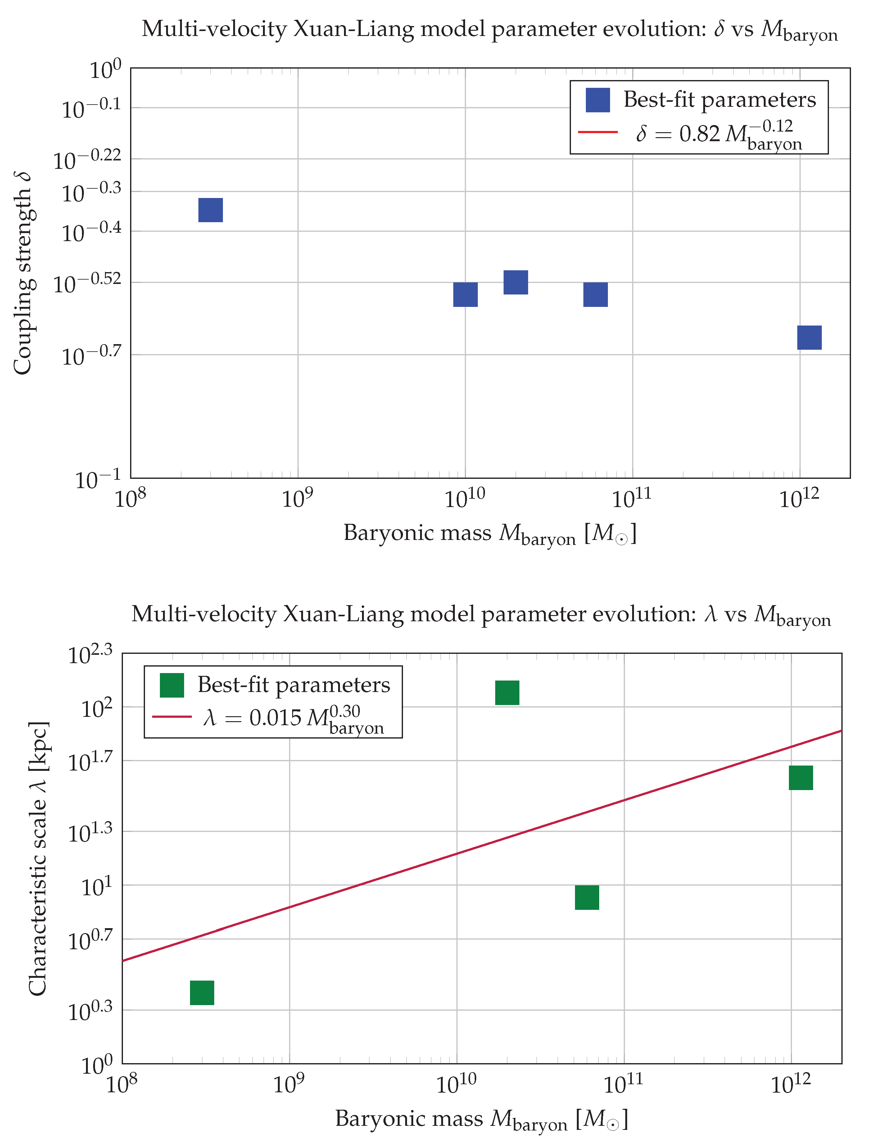 Preprints 200115 g009