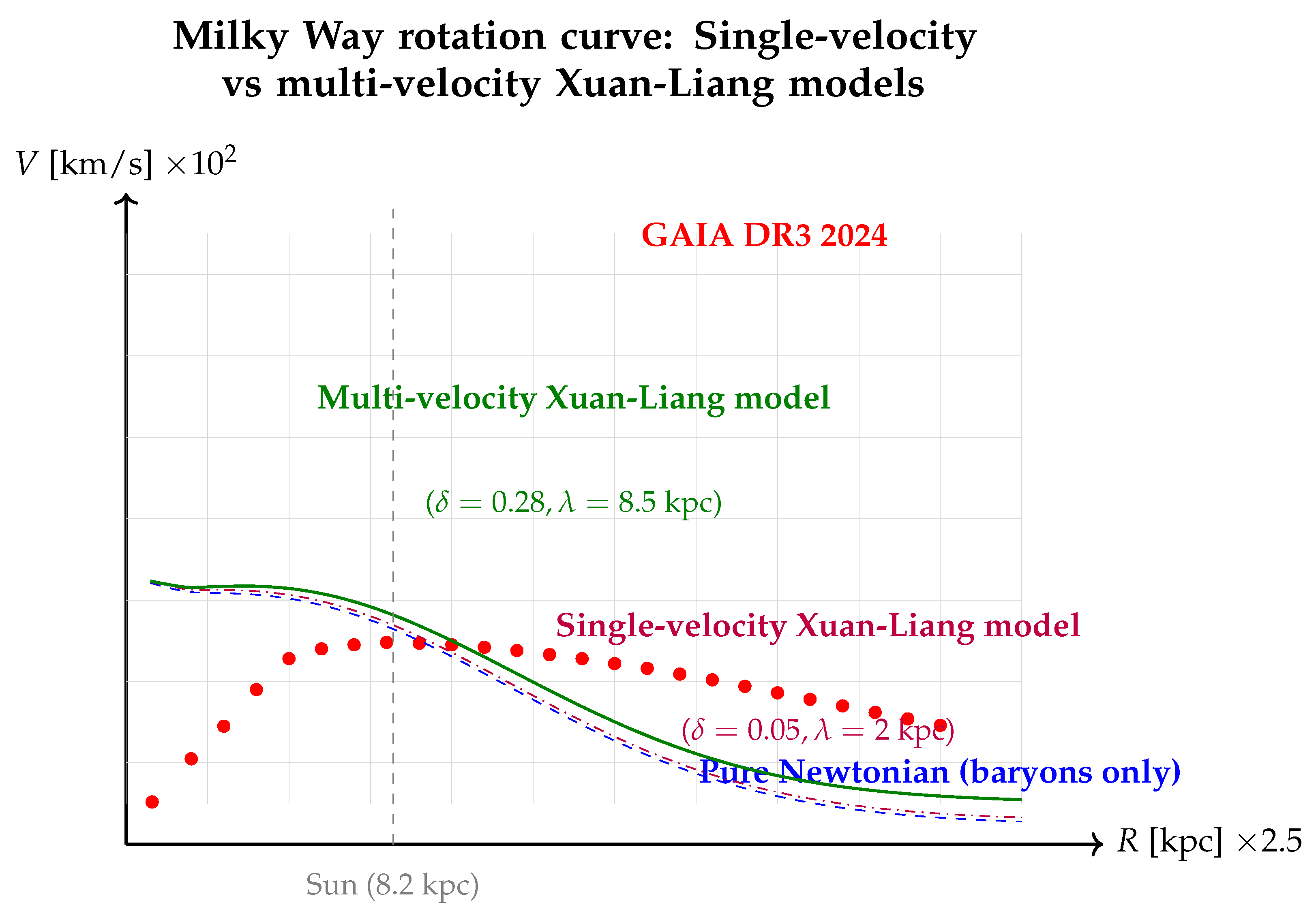 Preprints 200115 g010