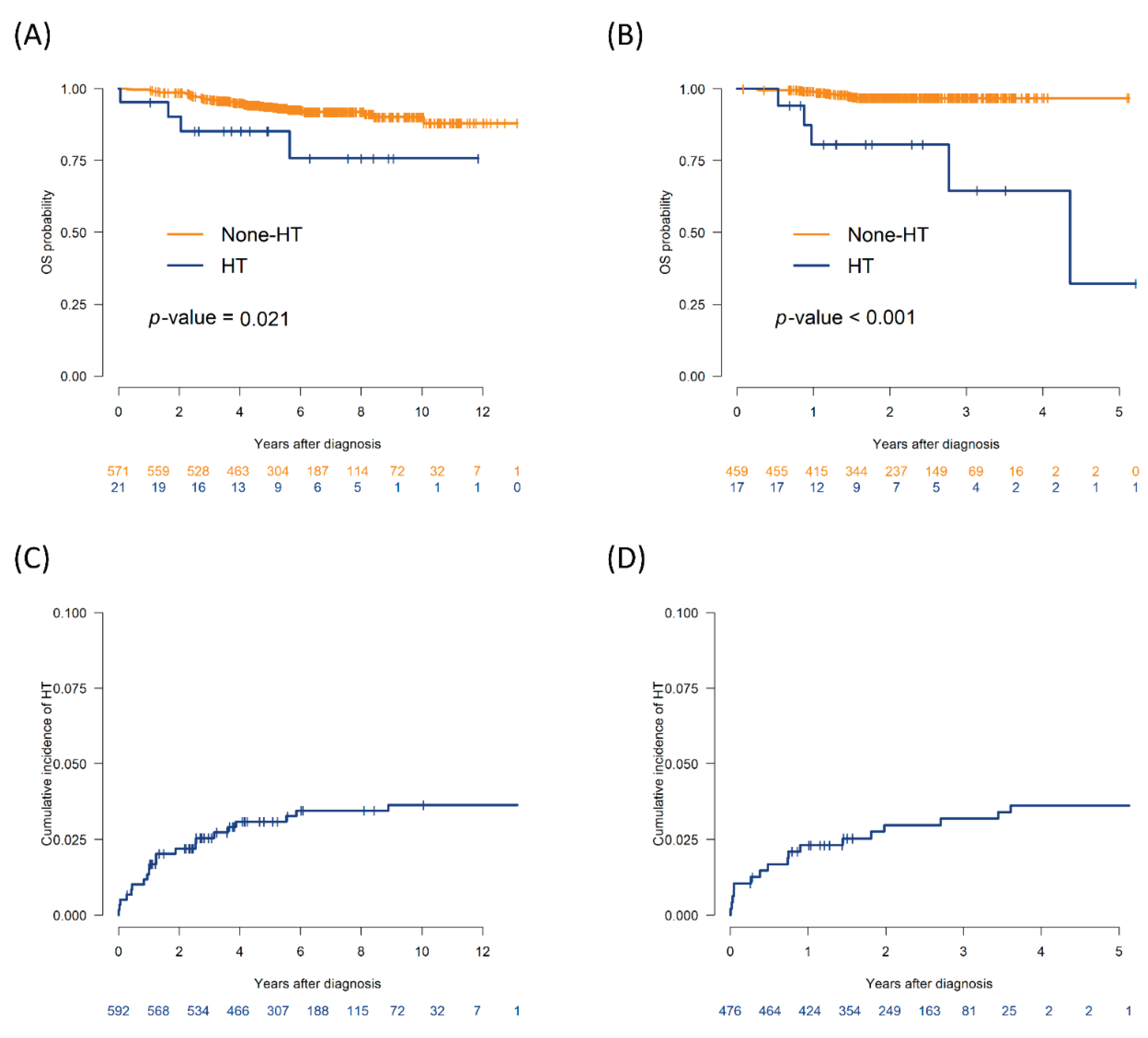 Preprints 172157 g001