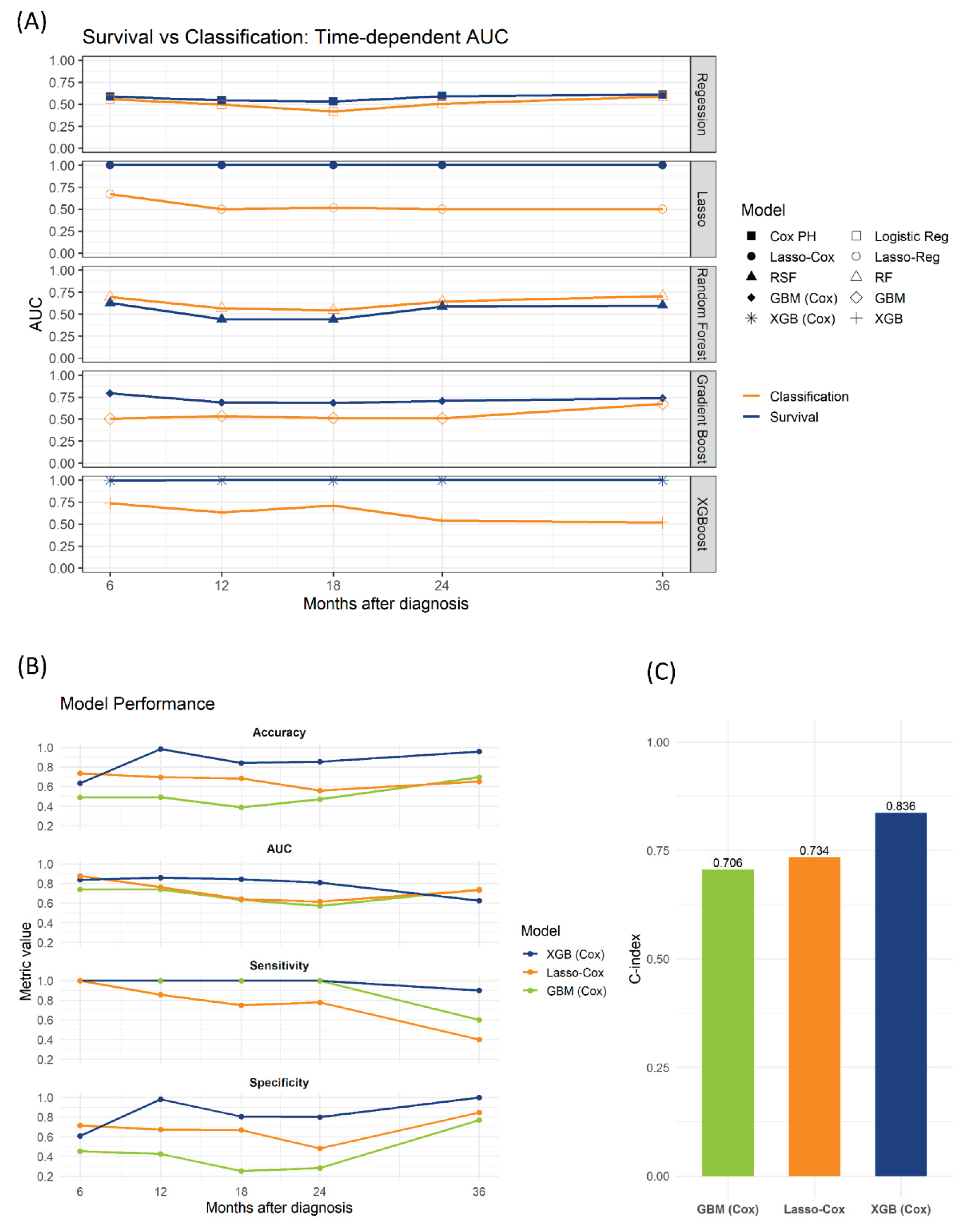 Preprints 172157 g002