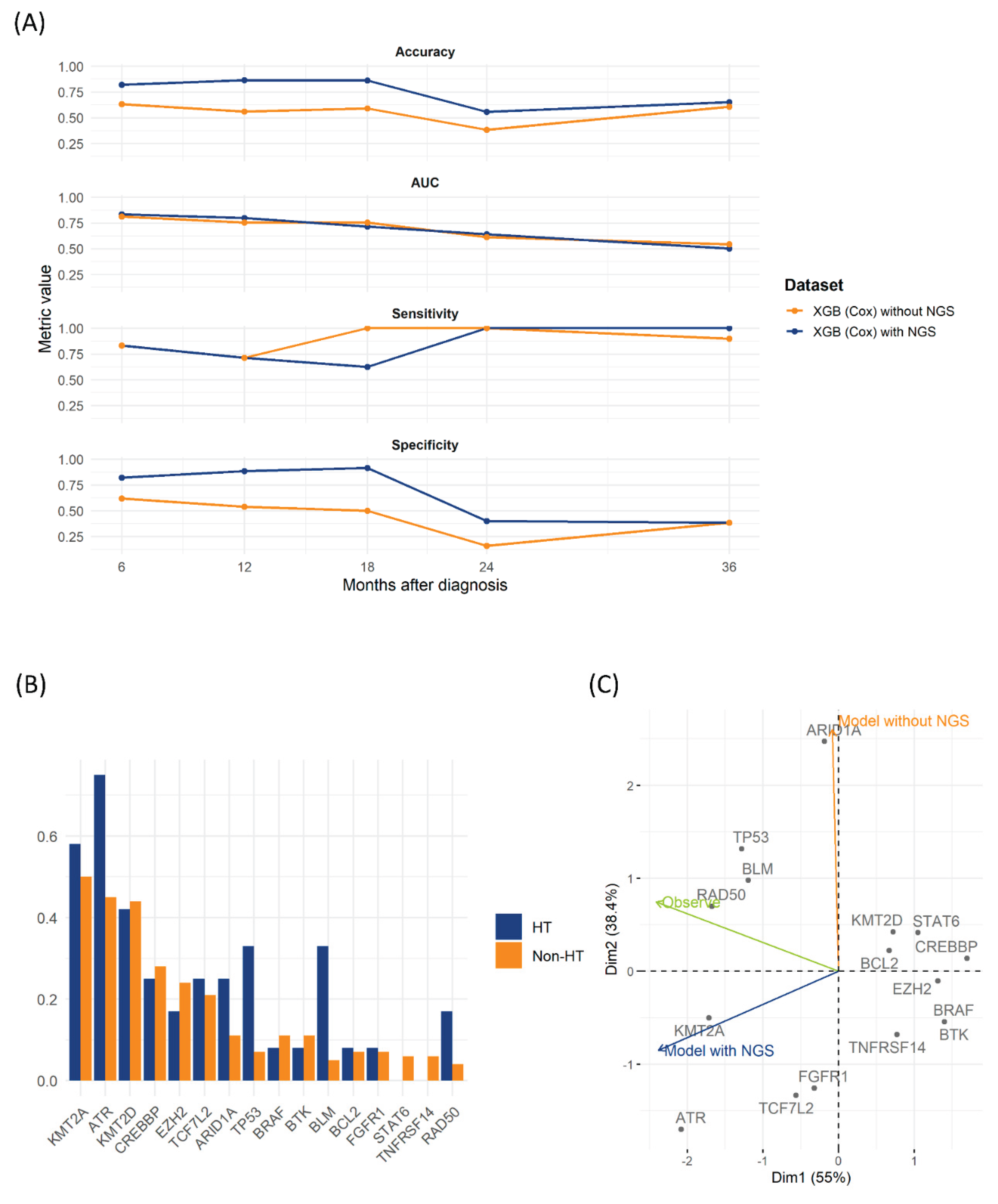 Preprints 172157 g003