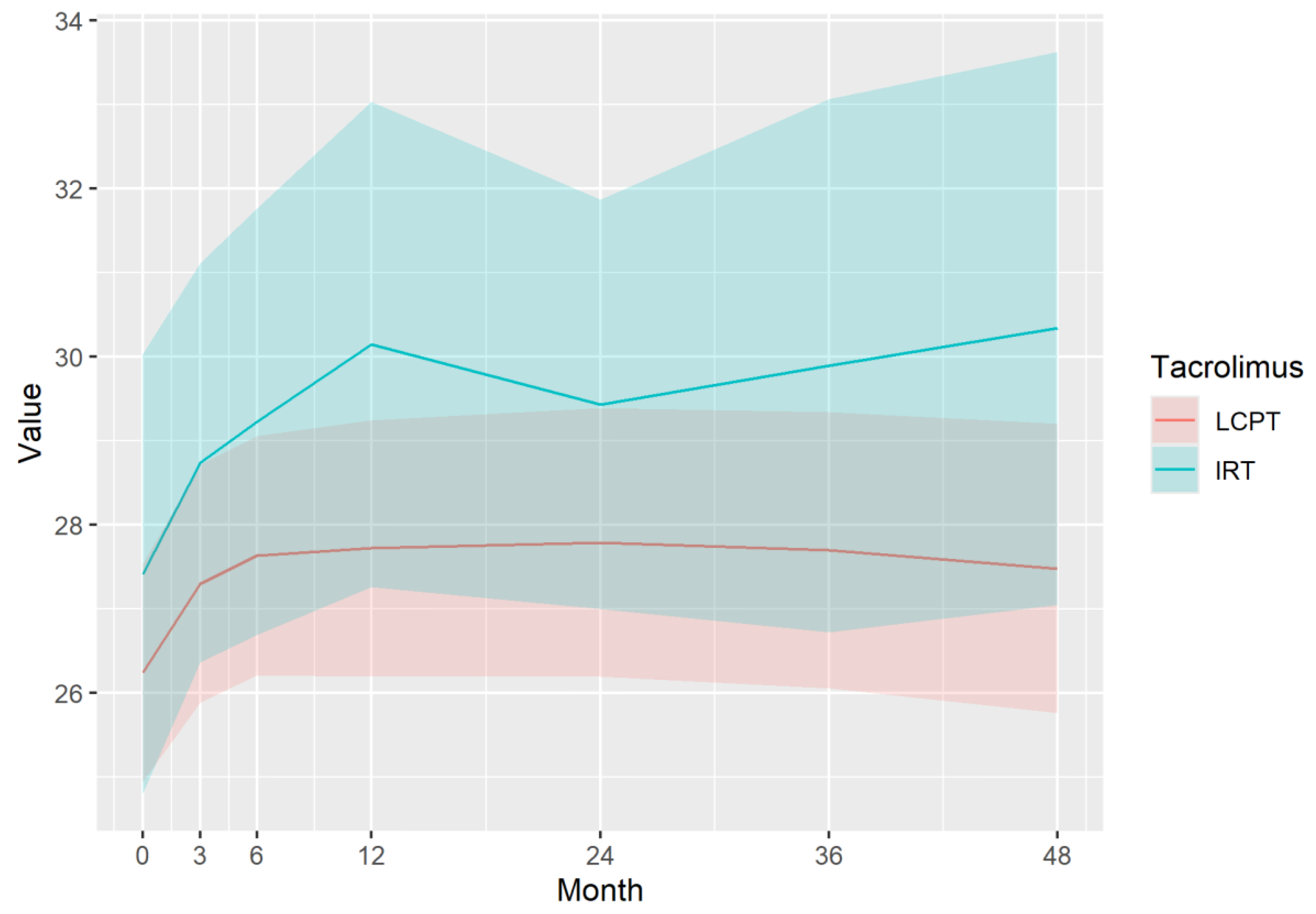 Preprints 198154 g001
