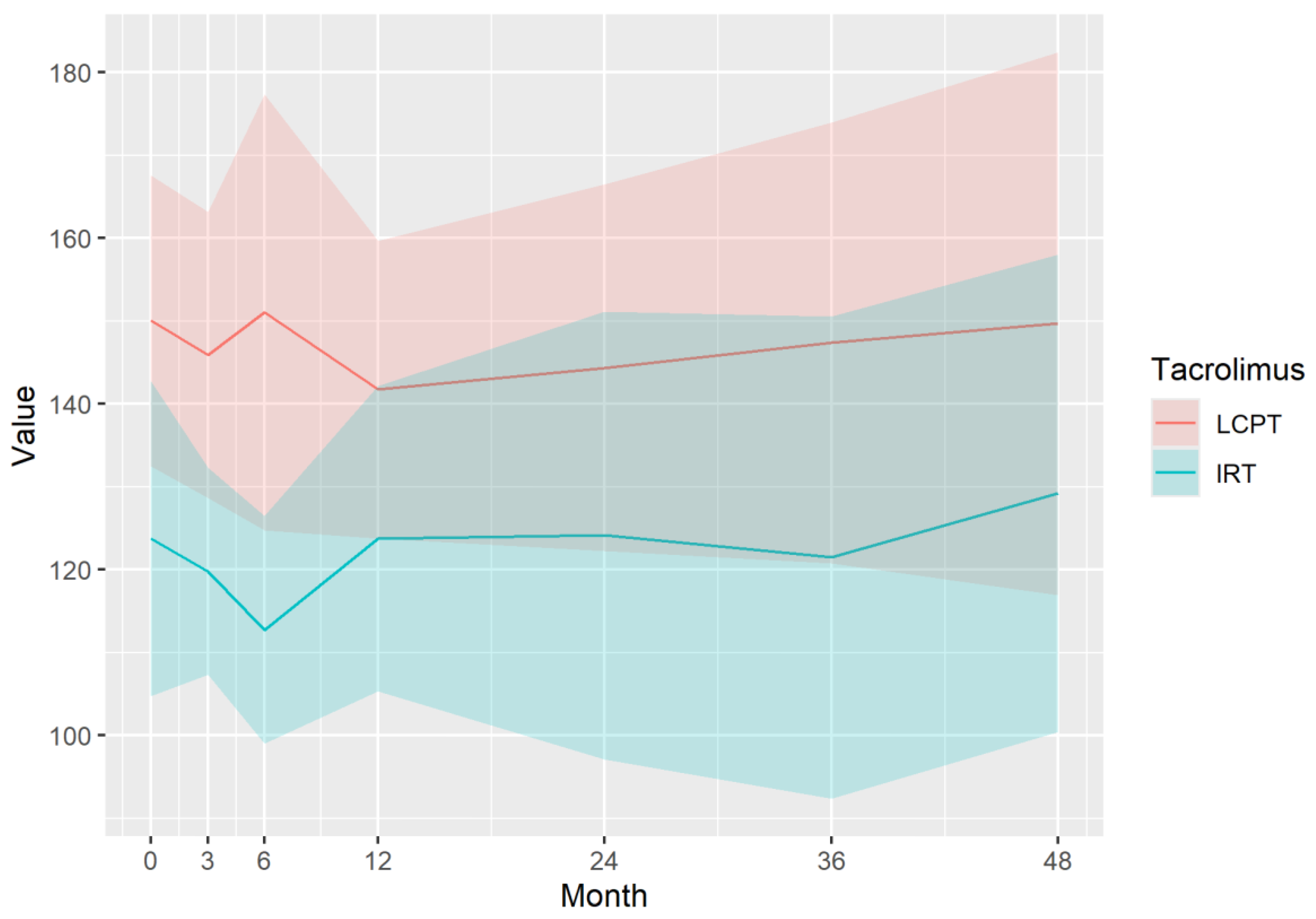 Preprints 198154 g002