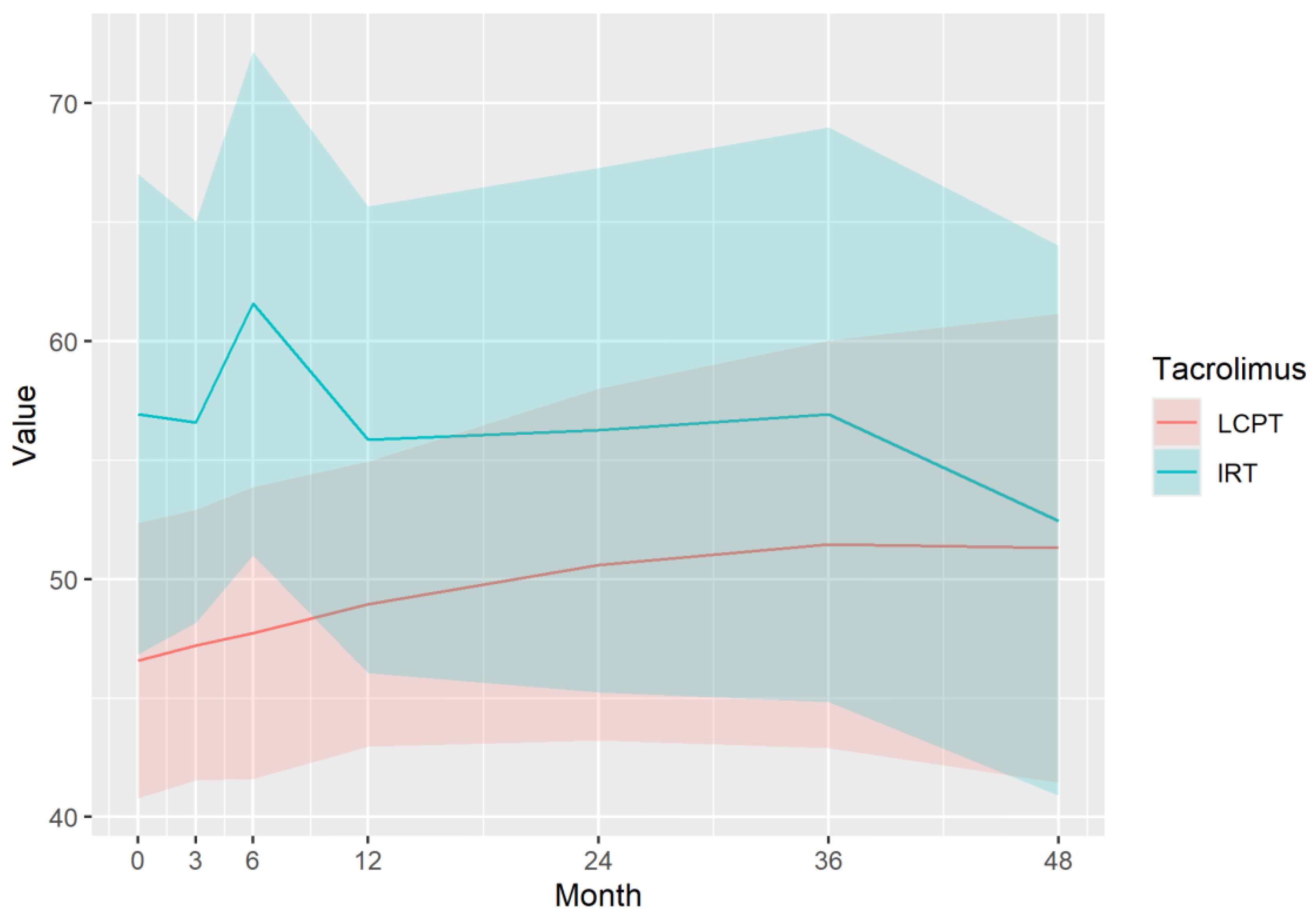 Preprints 198154 g003