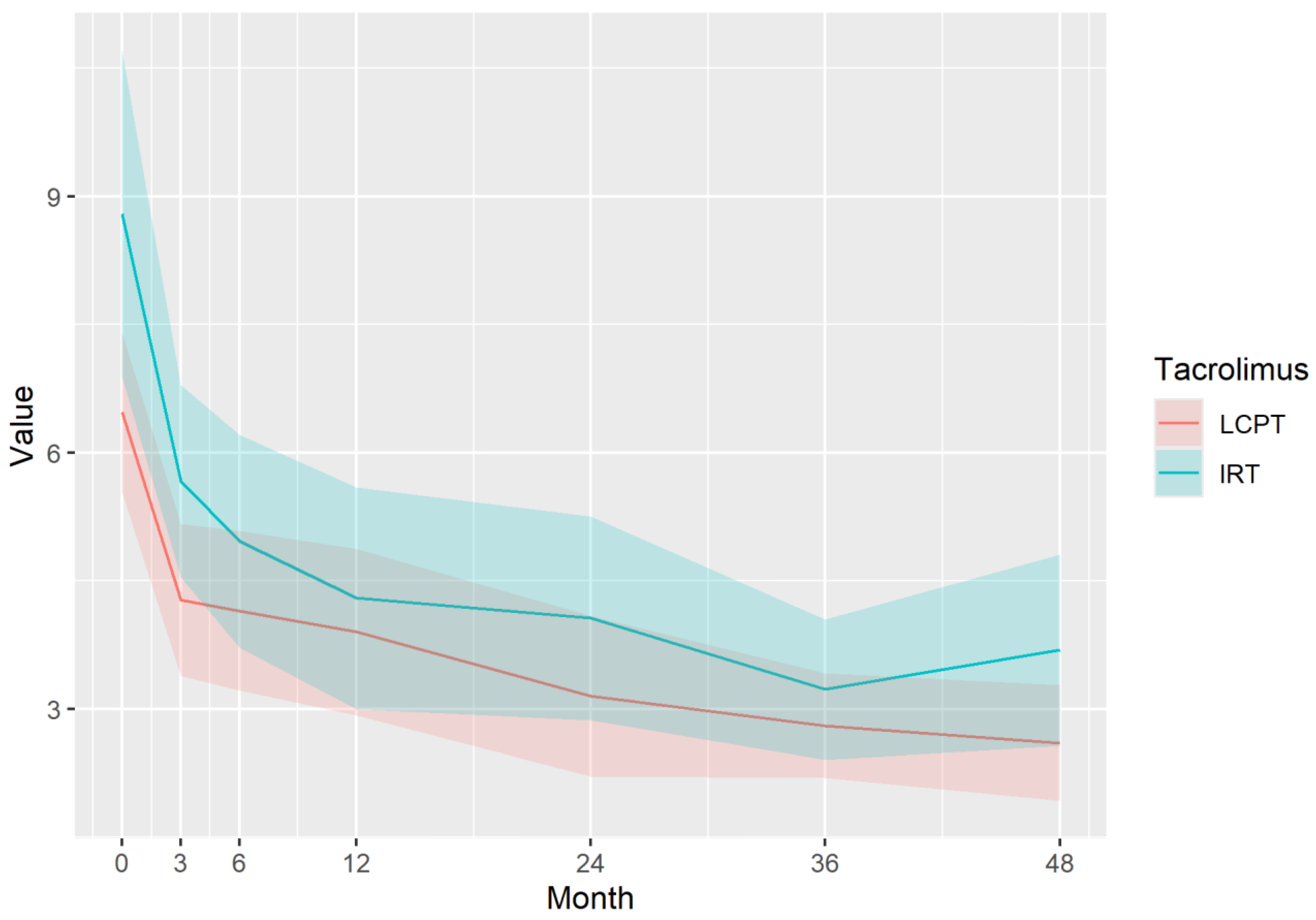 Preprints 198154 g004