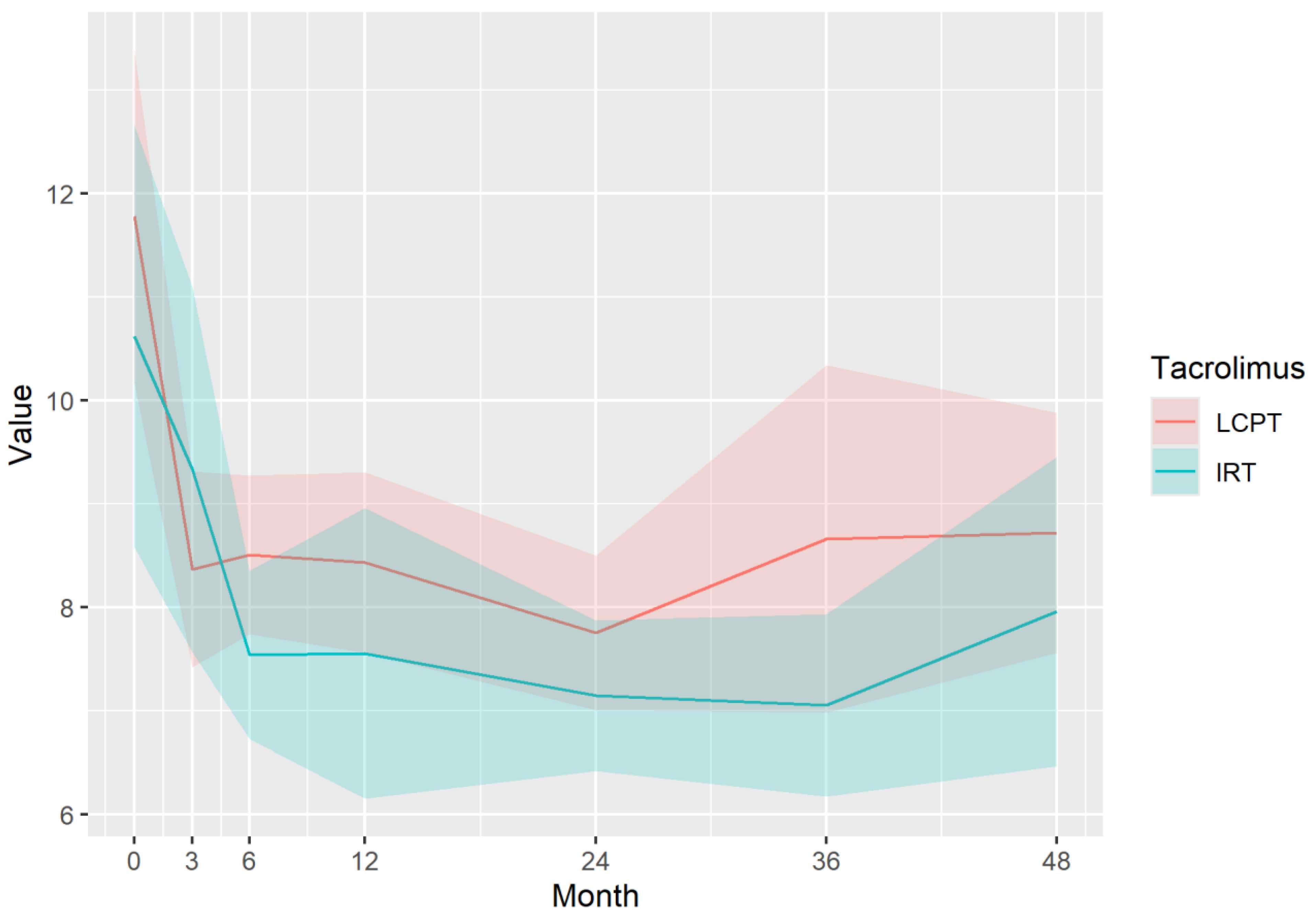 Preprints 198154 g005