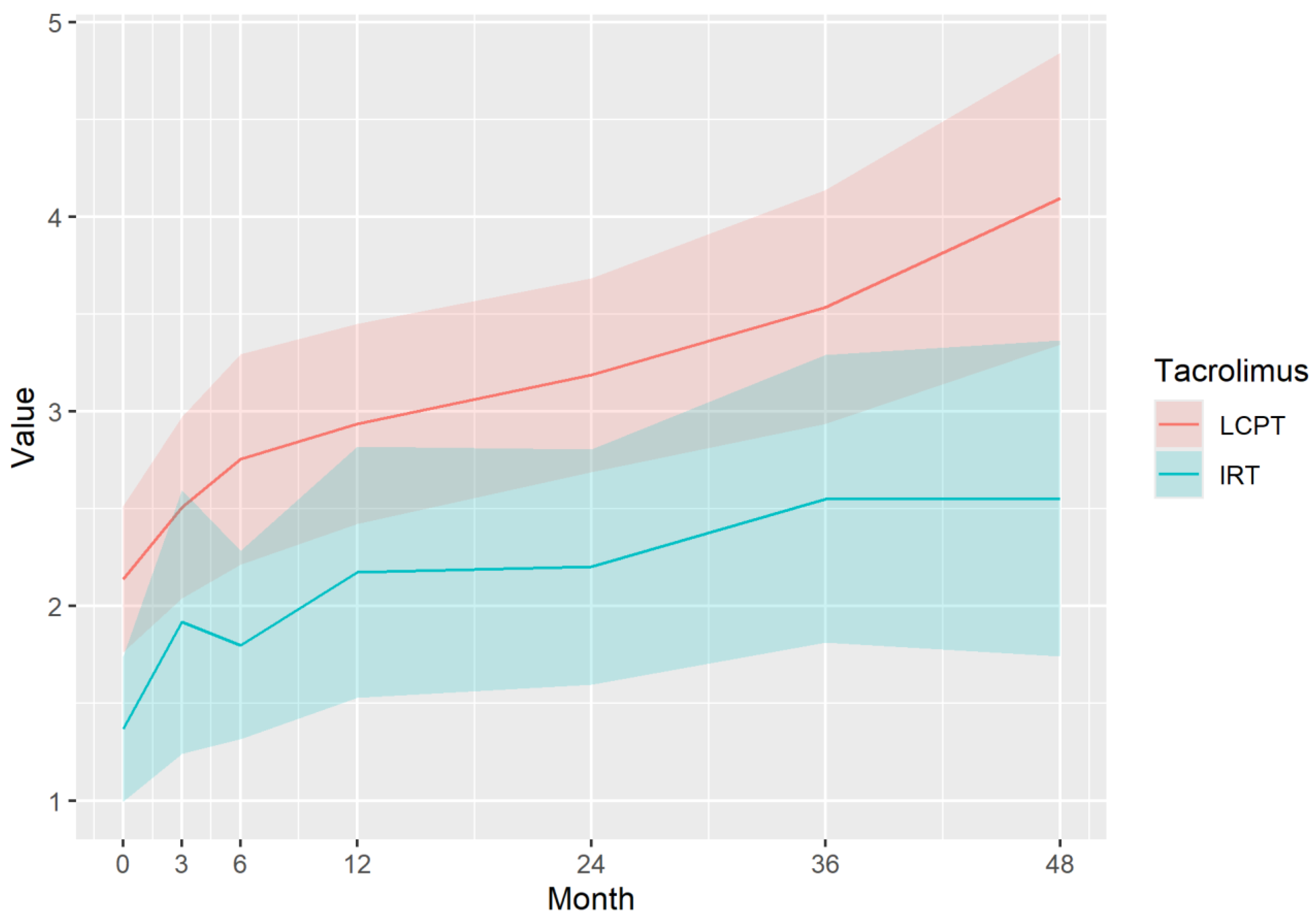 Preprints 198154 g006