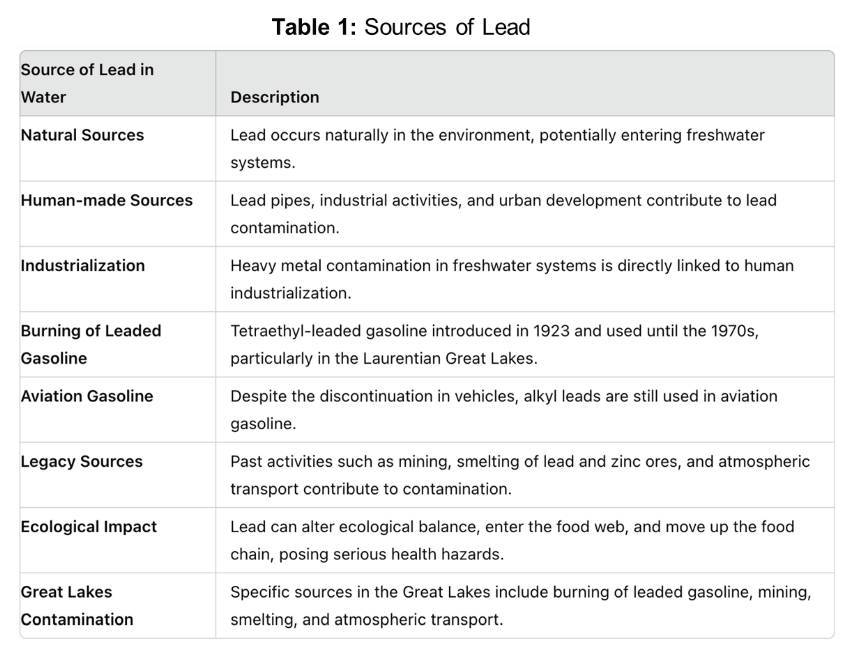 Preprints 137454 i001