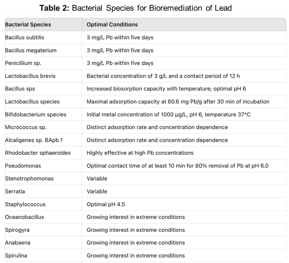 Preprints 137454 i003