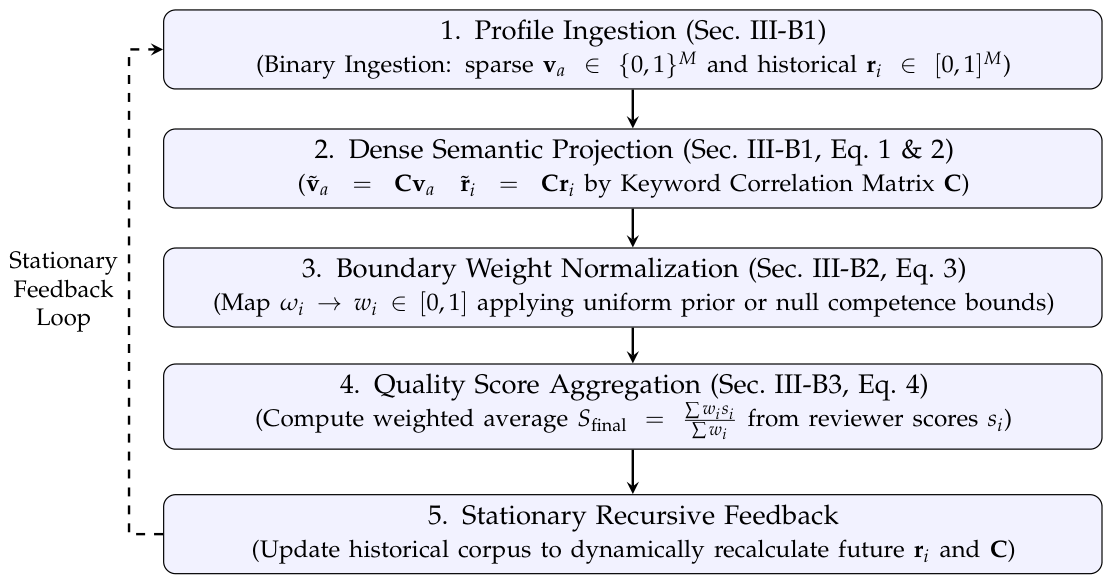 Preprints 236494 g001