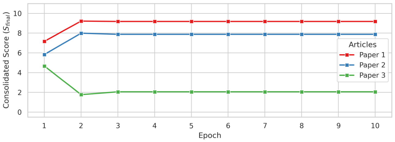 Preprints 236494 g002