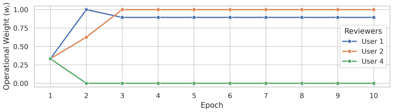 Preprints 236494 g003