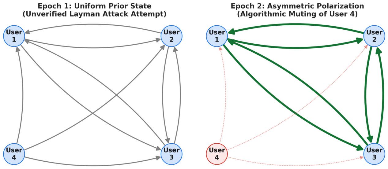 Preprints 236494 g004