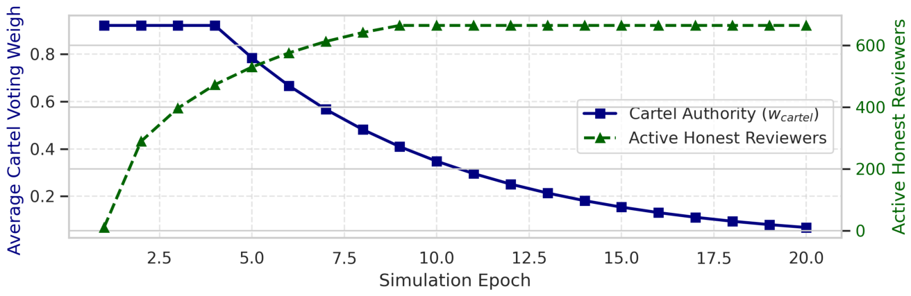 Preprints 236494 g006