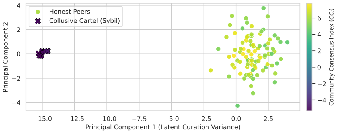 Preprints 236494 g007