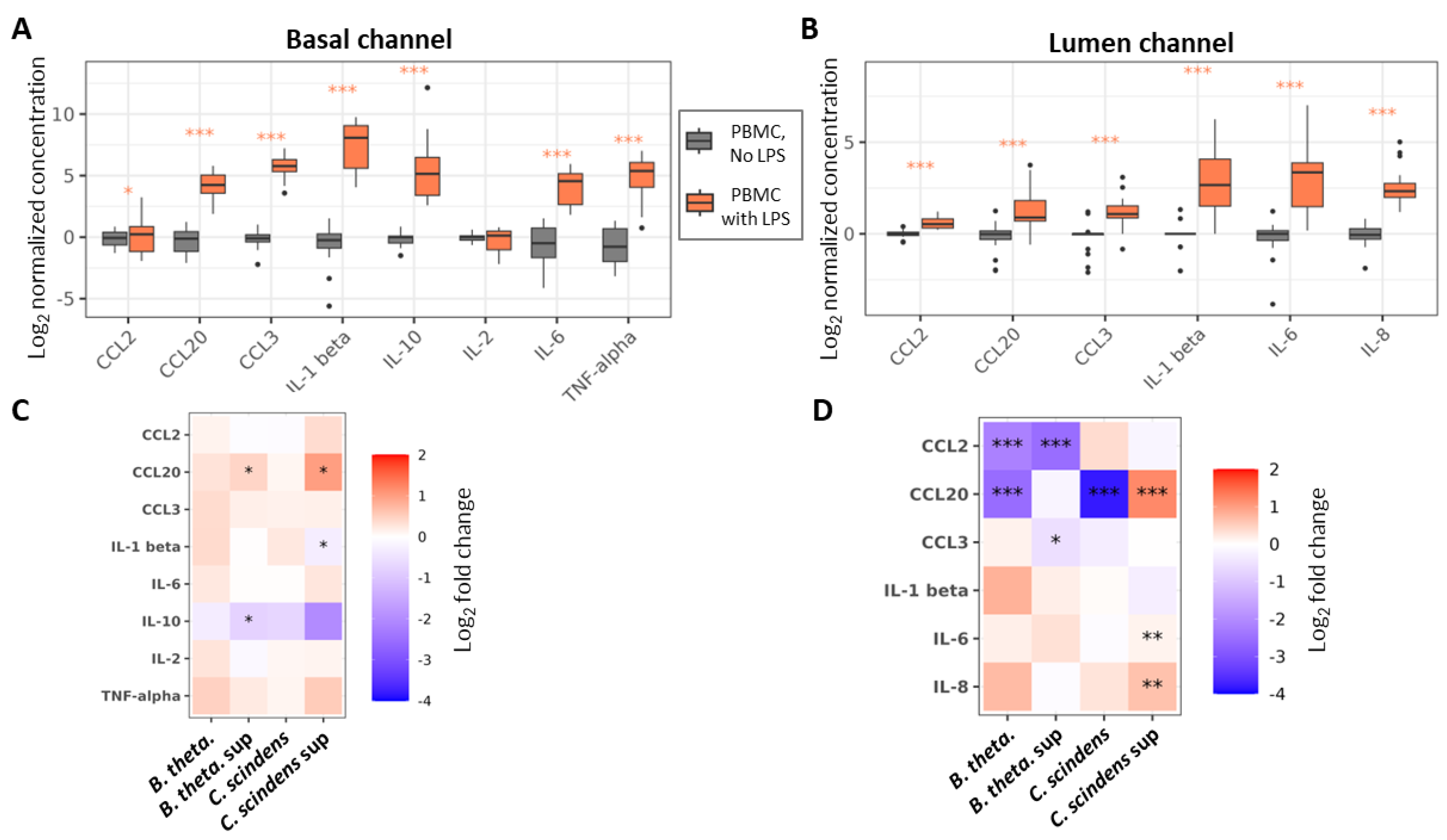 Preprints 177312 g003
