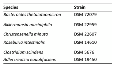 Preprints 177312 i001