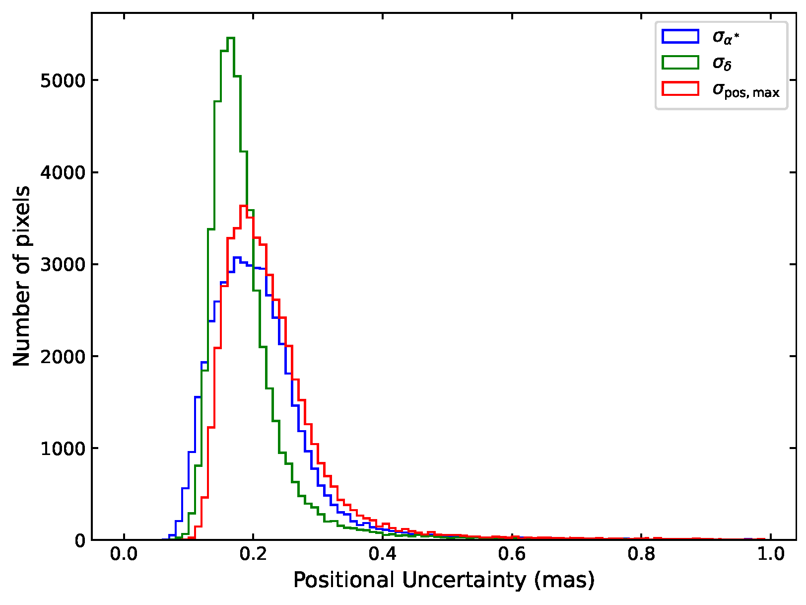 Preprints 178586 g002
