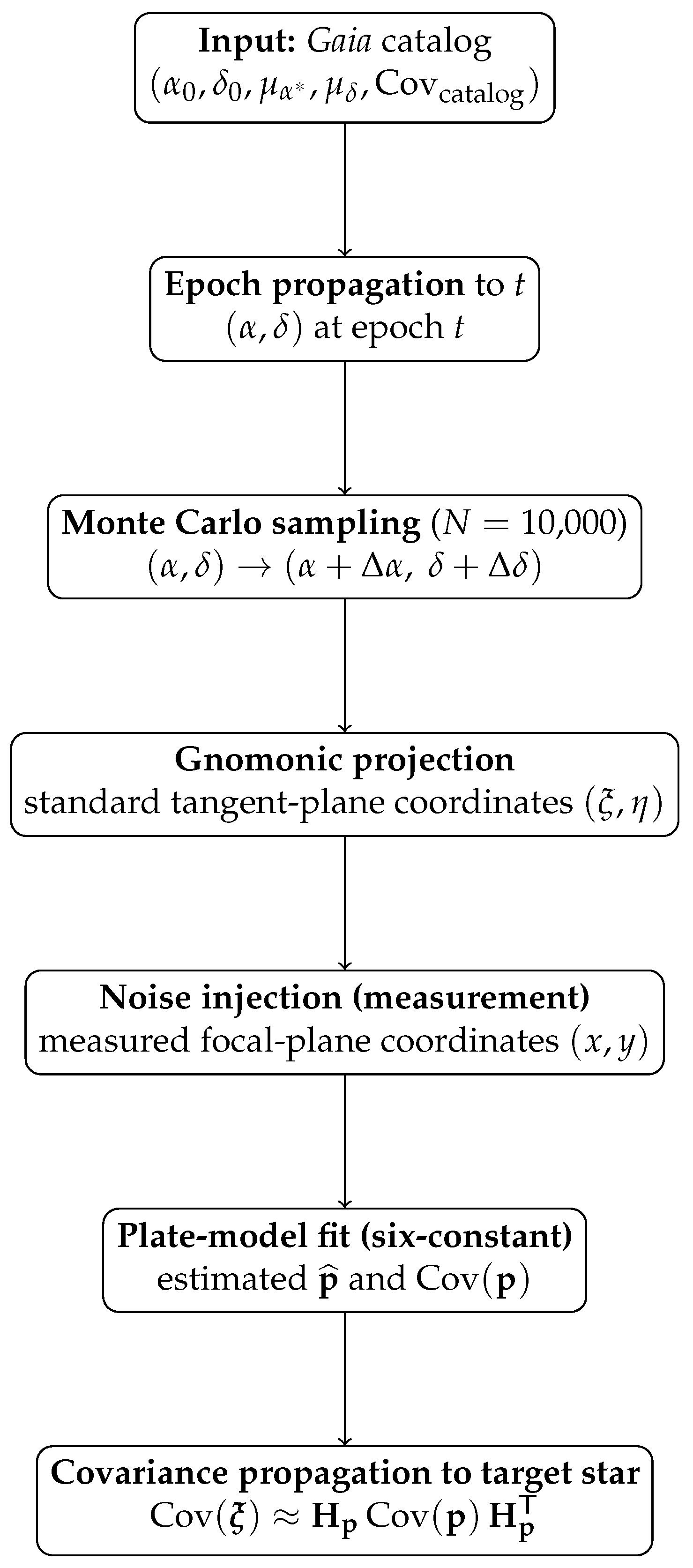 Preprints 178586 g003