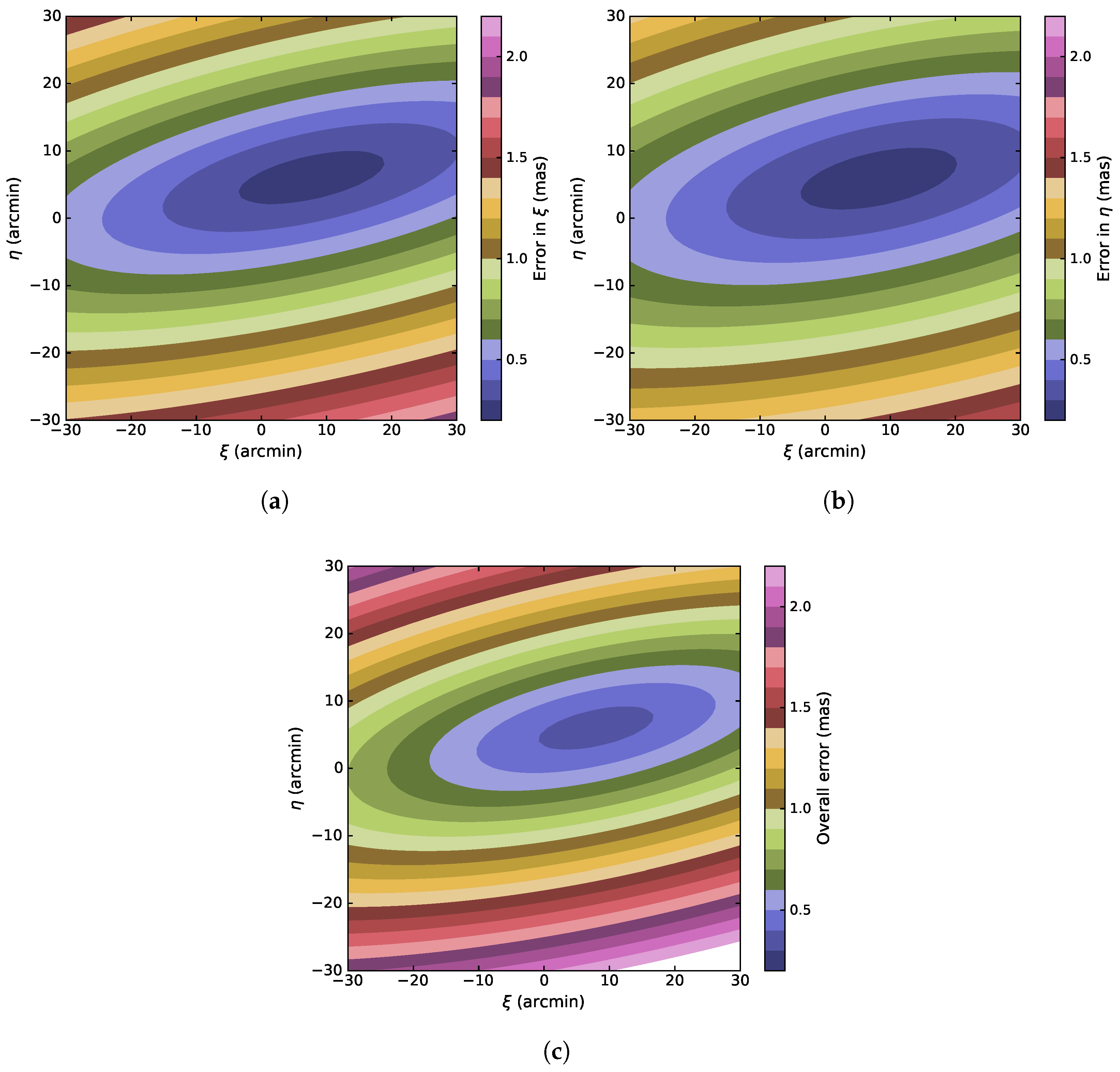 Preprints 178586 g007
