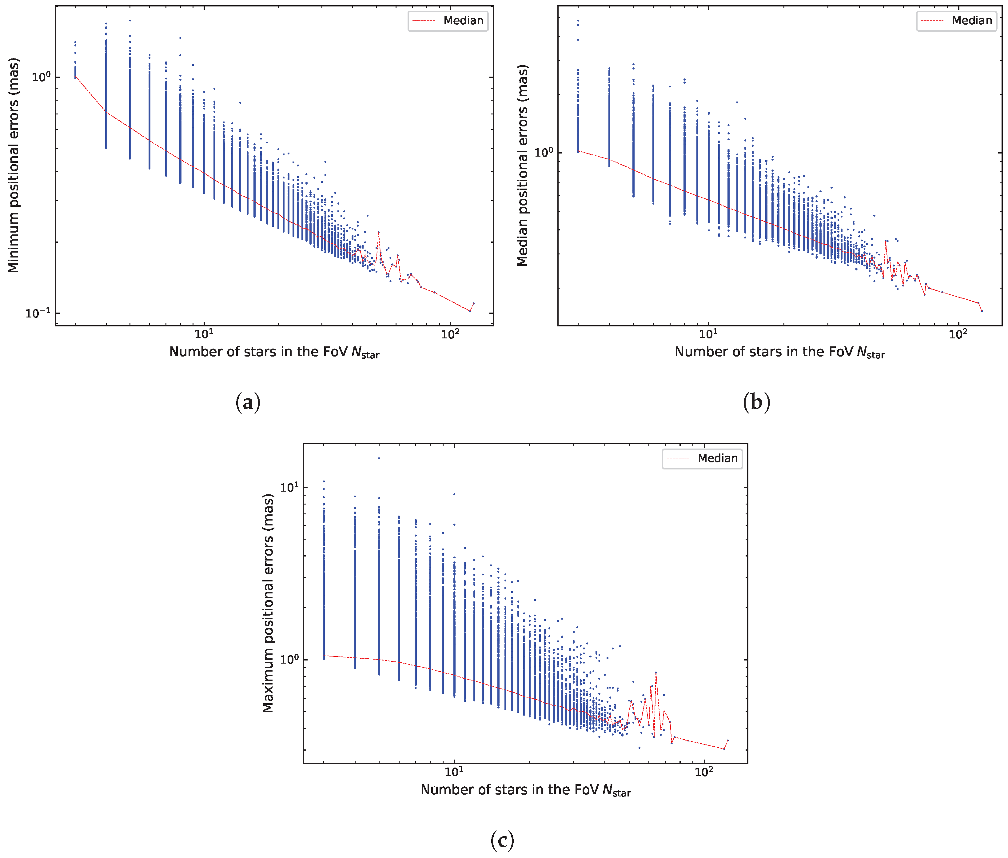 Preprints 178586 g008