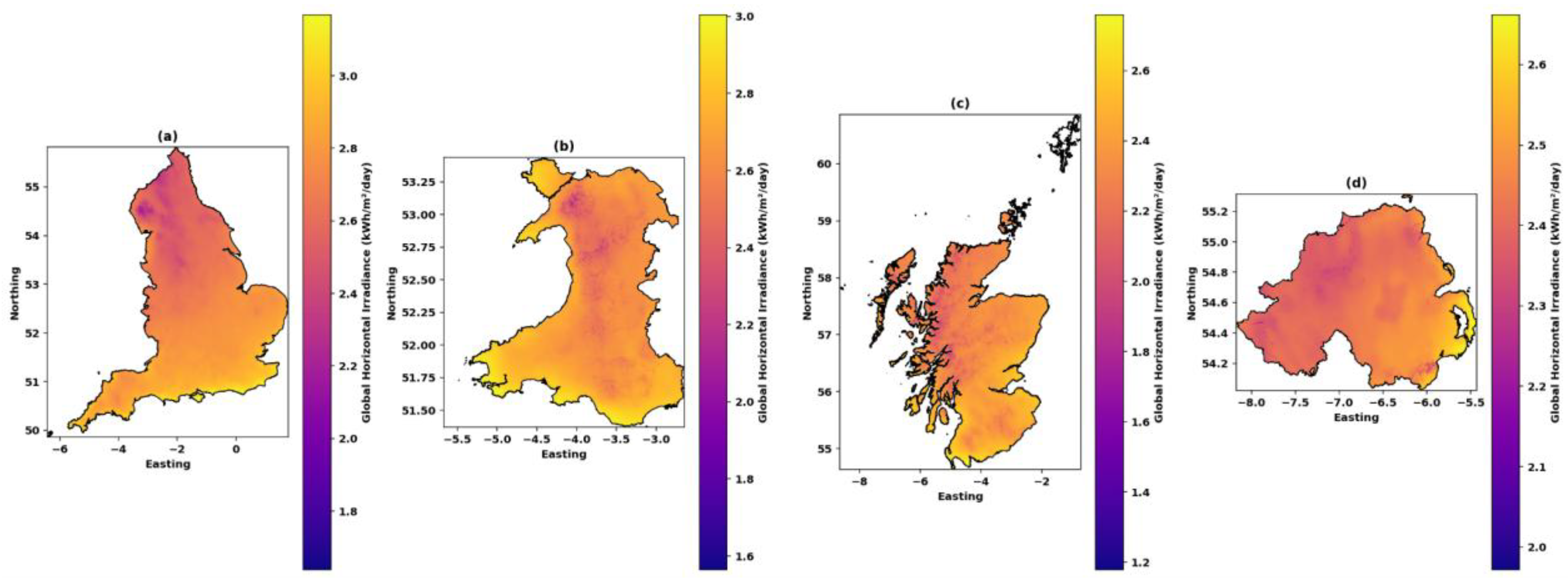 Preprints 154121 g002