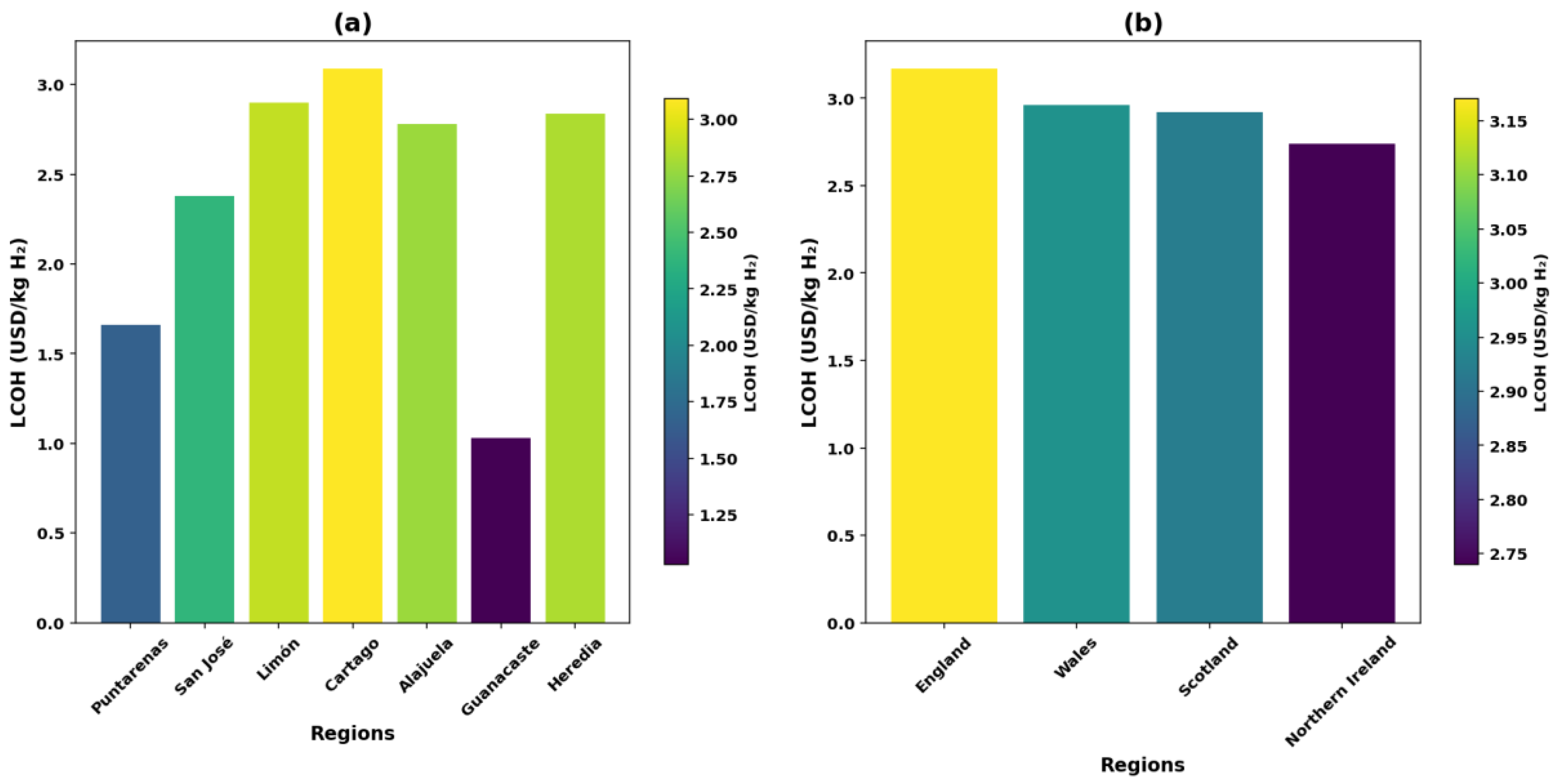 Preprints 154121 g004