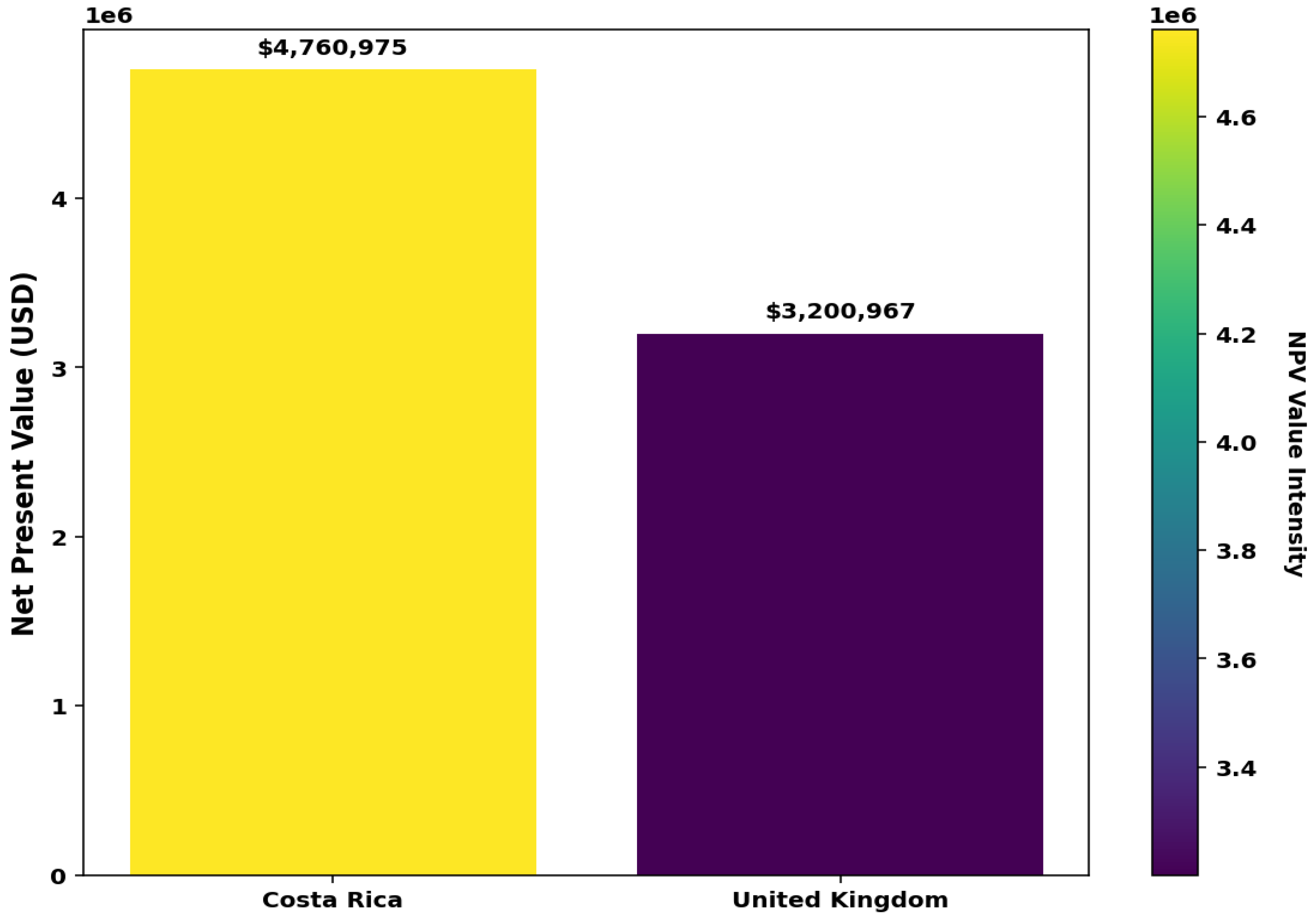 Preprints 154121 g005