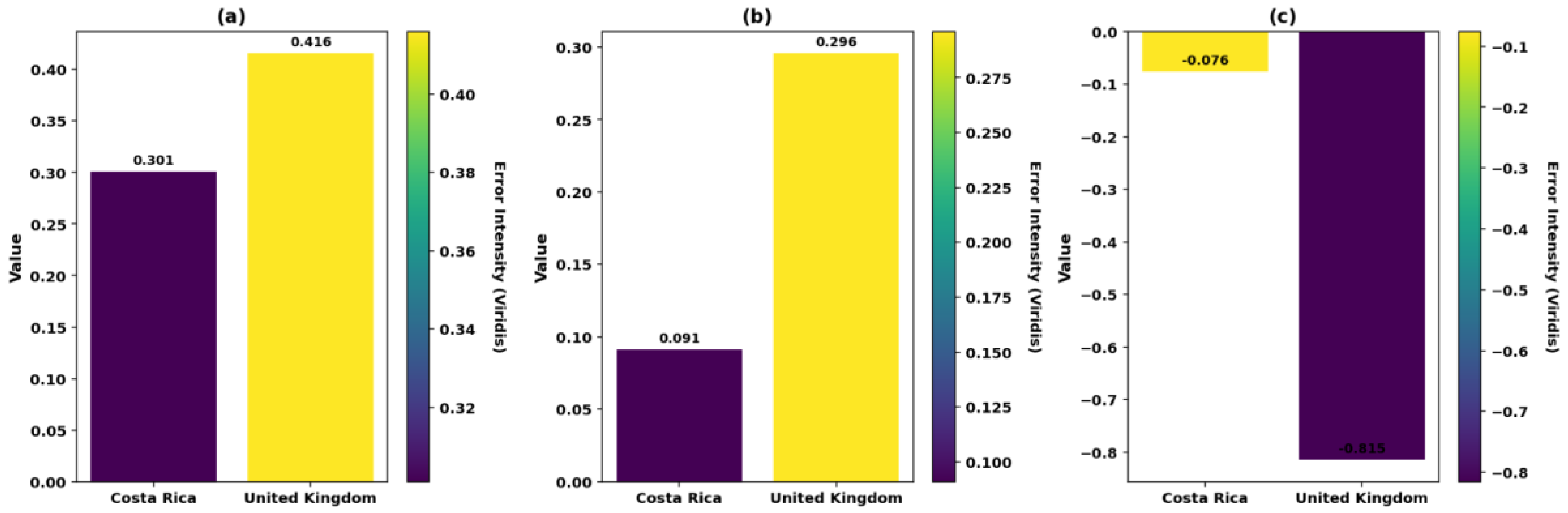 Preprints 154121 g006