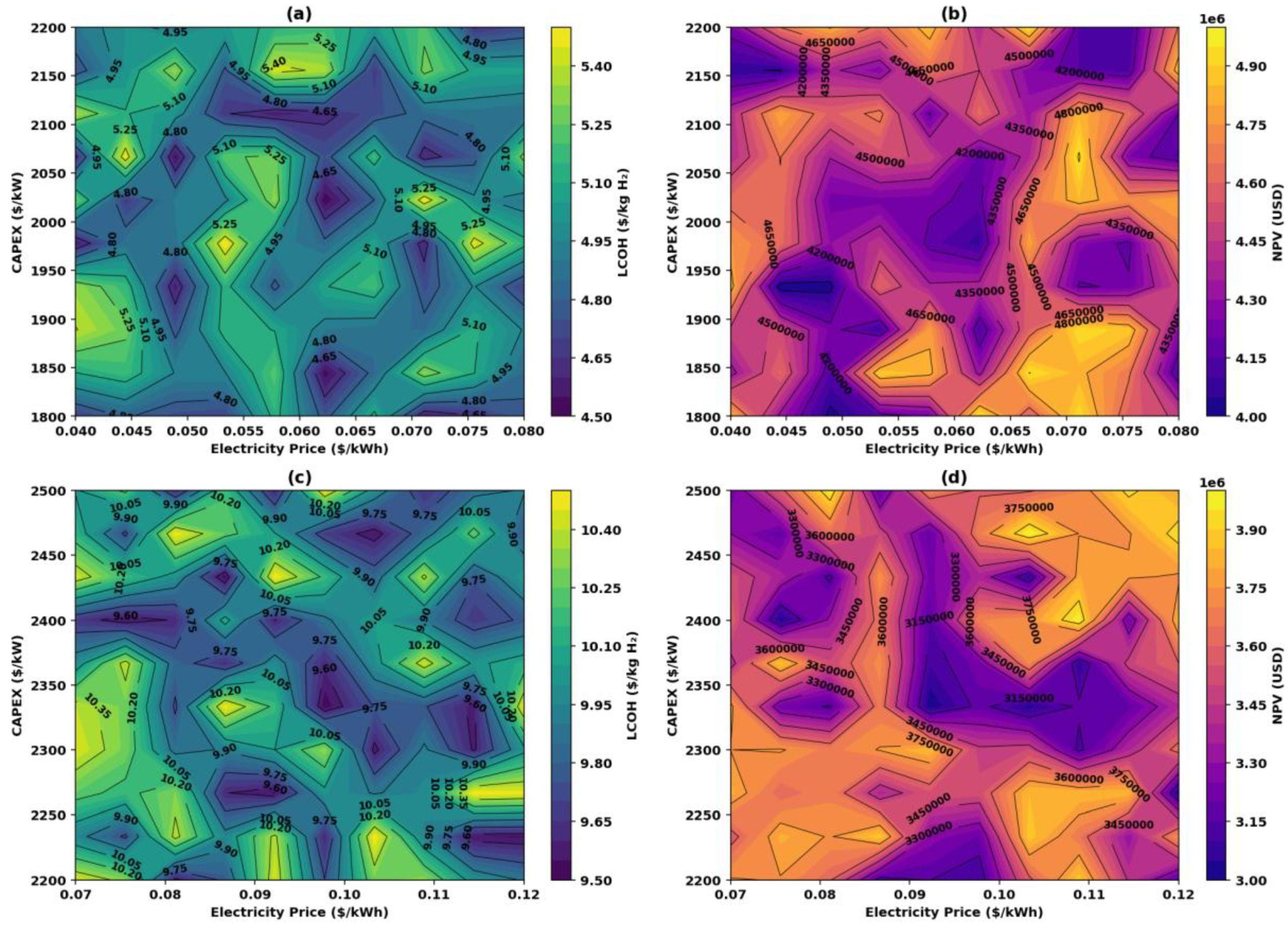 Preprints 154121 g007