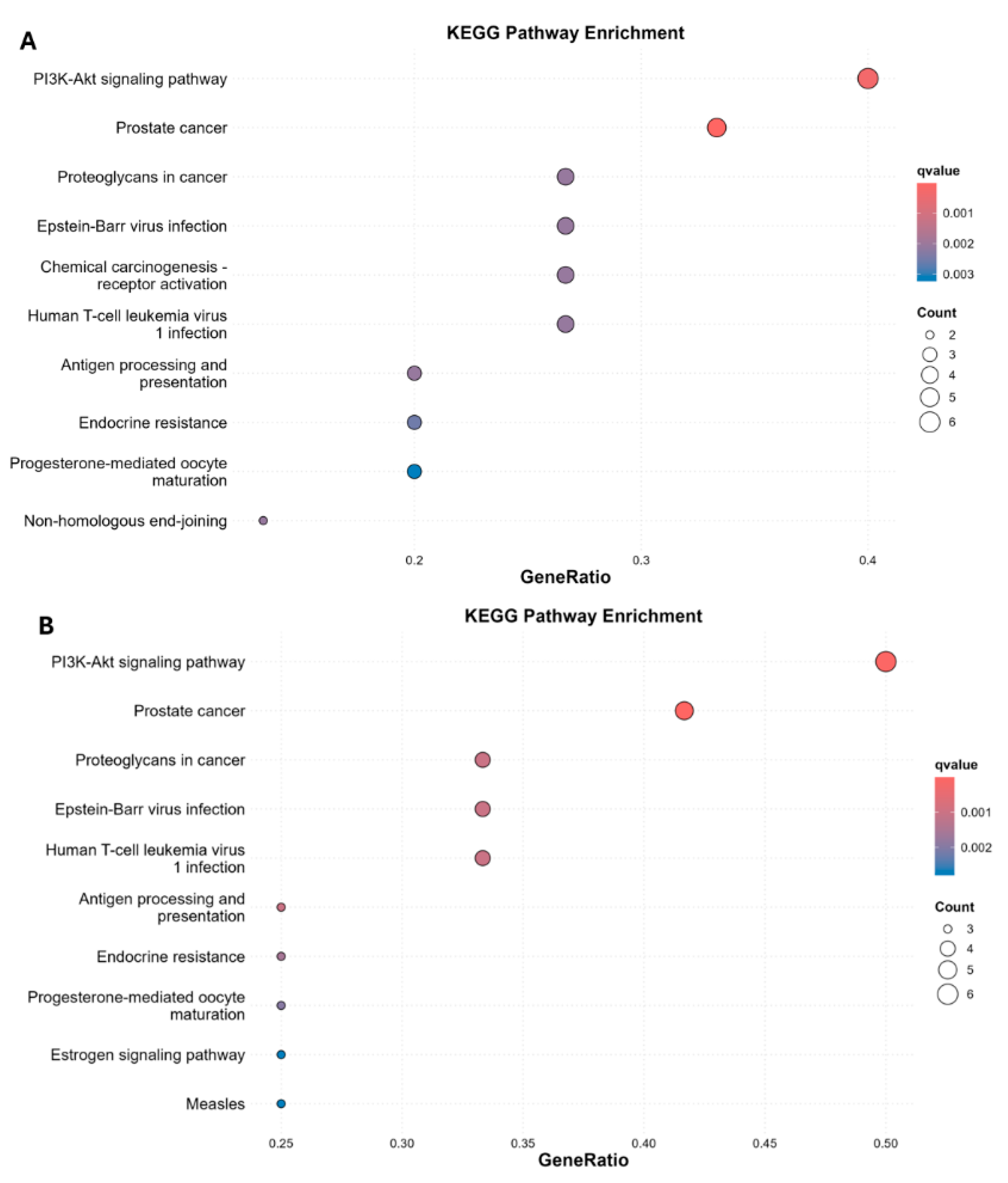 Preprints 203921 g004