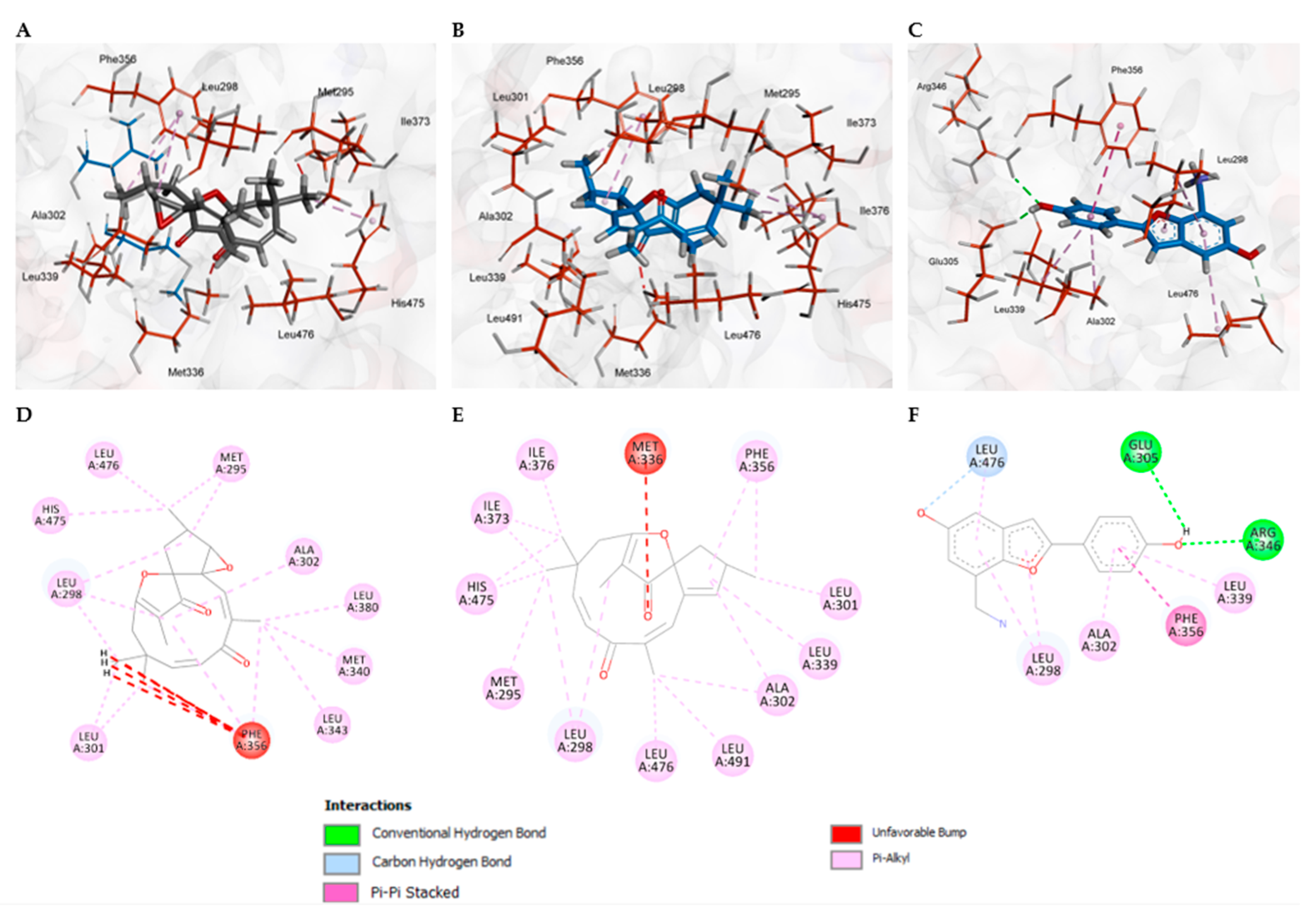 Preprints 203921 g005