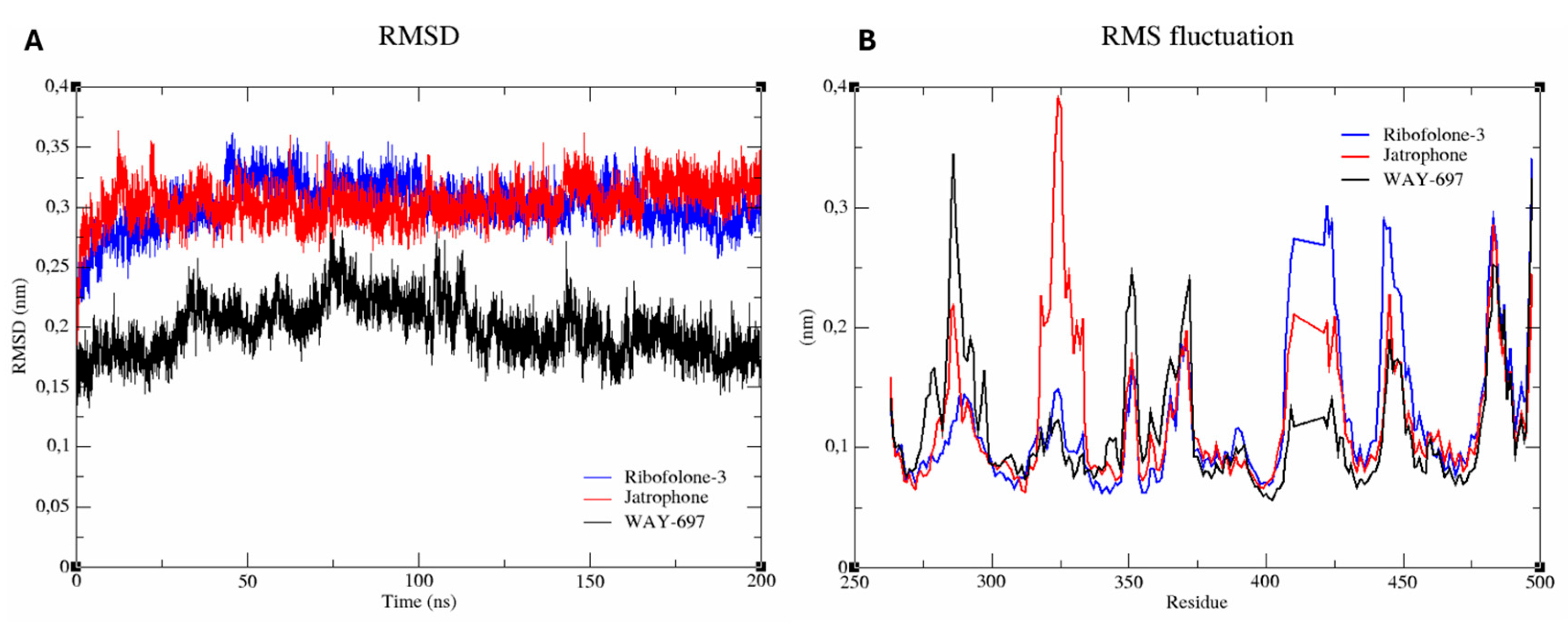 Preprints 203921 g006