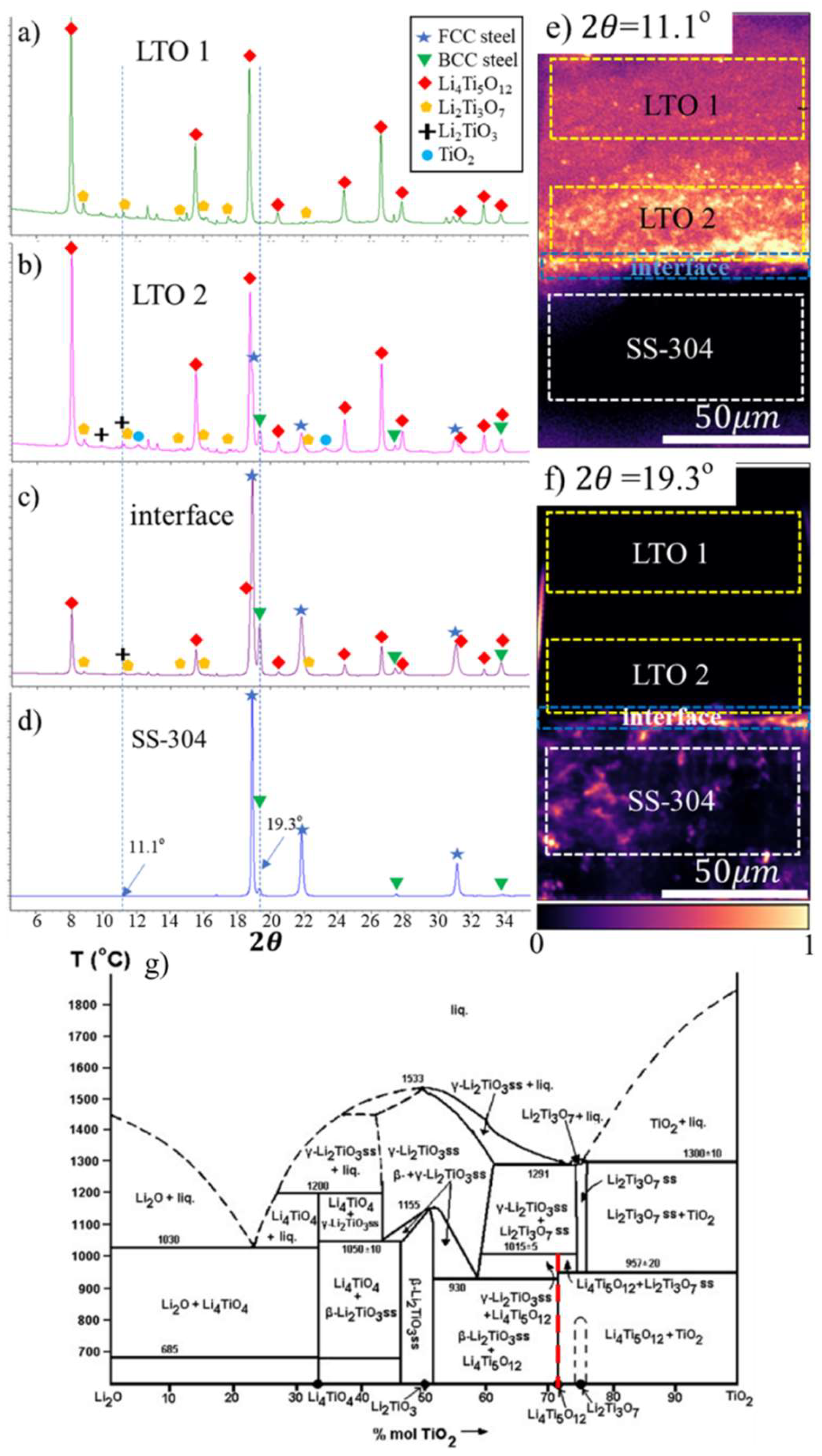 Preprints 121231 g005