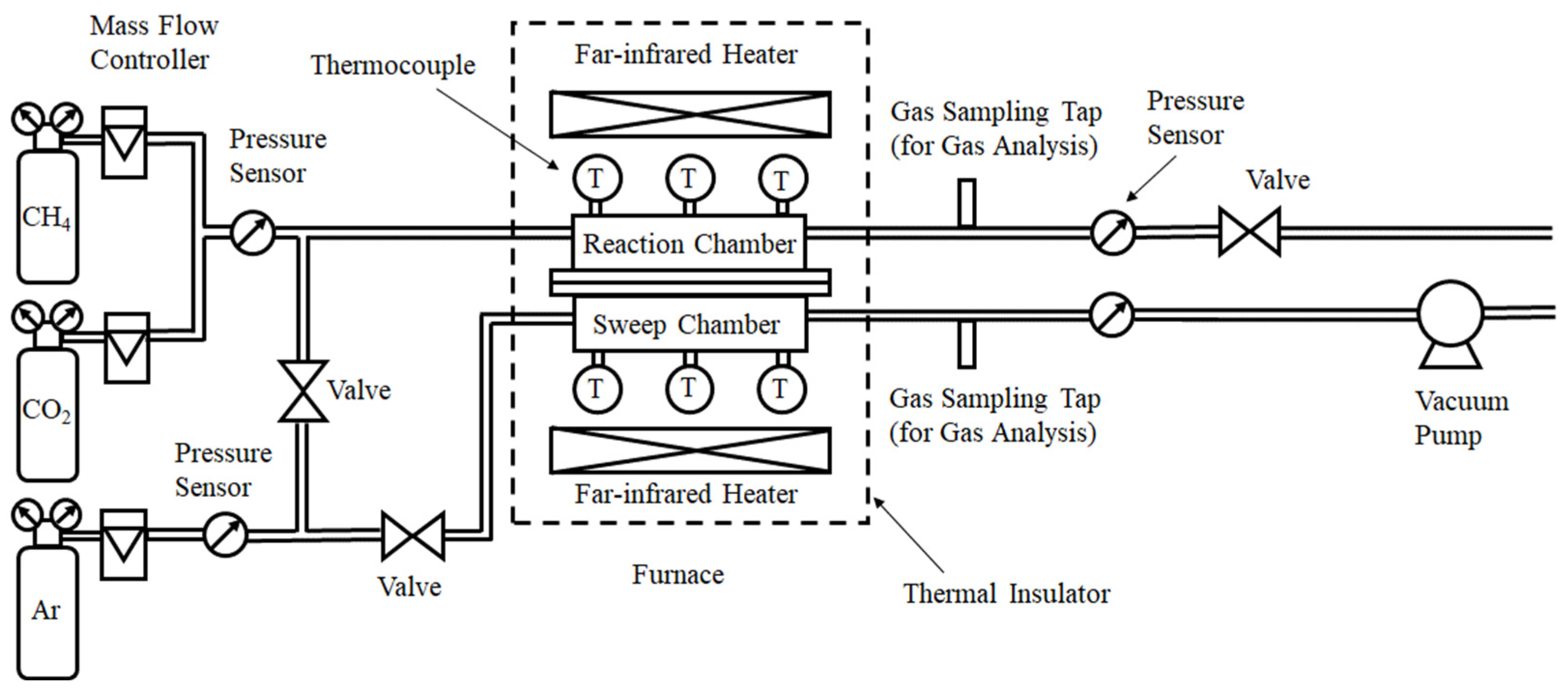 Preprints 105252 g001