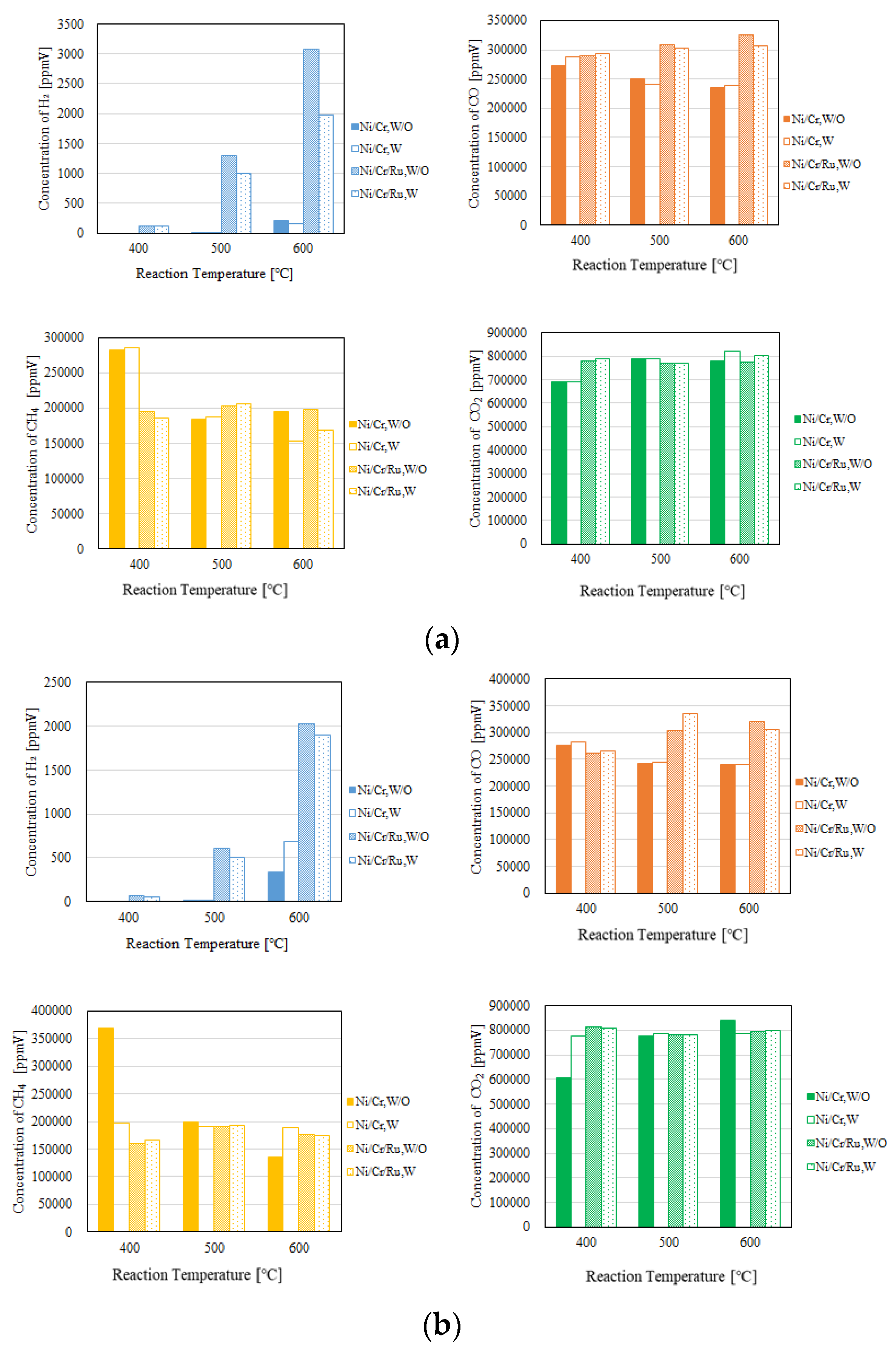 Preprints 105252 g004a