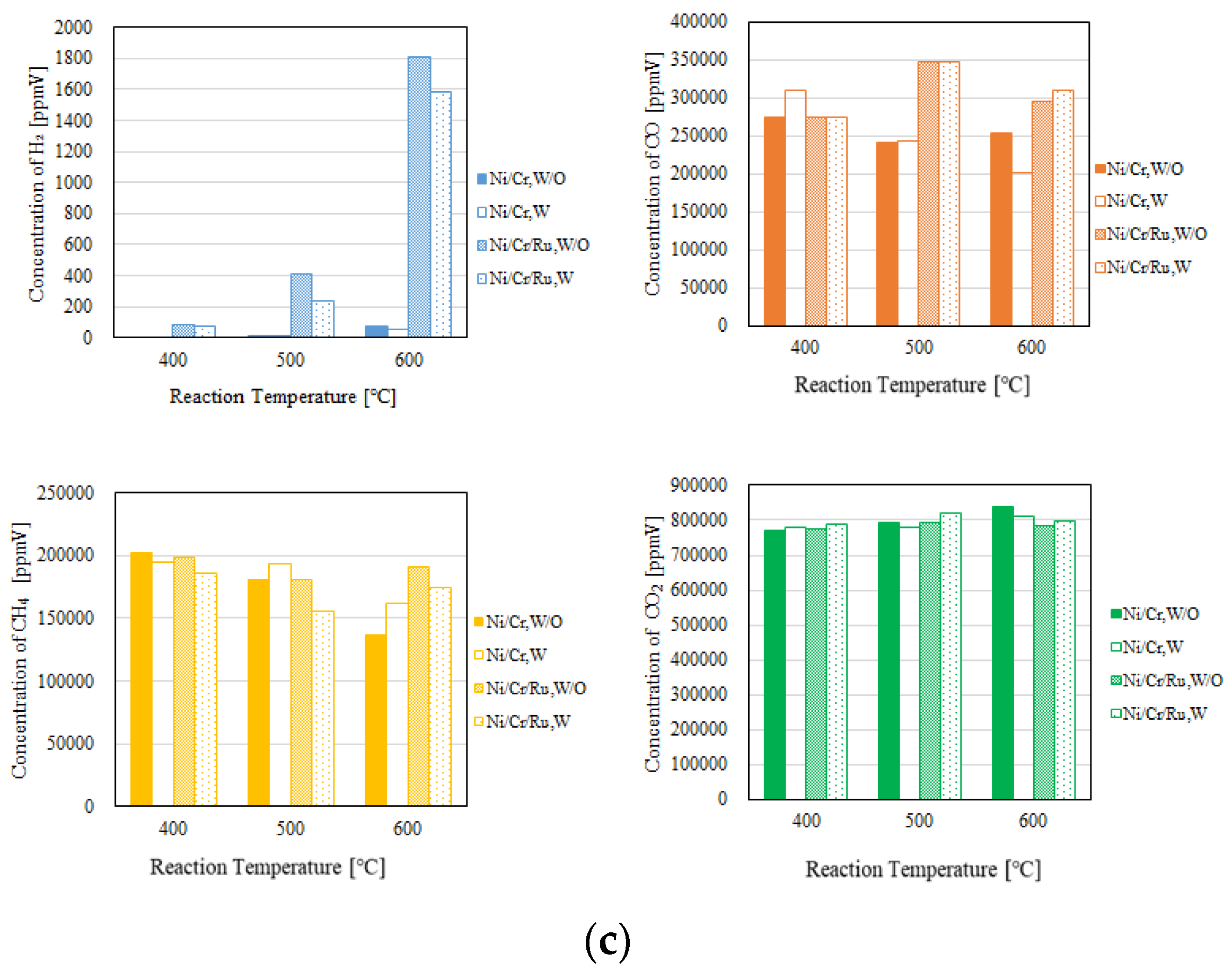 Preprints 105252 g004b