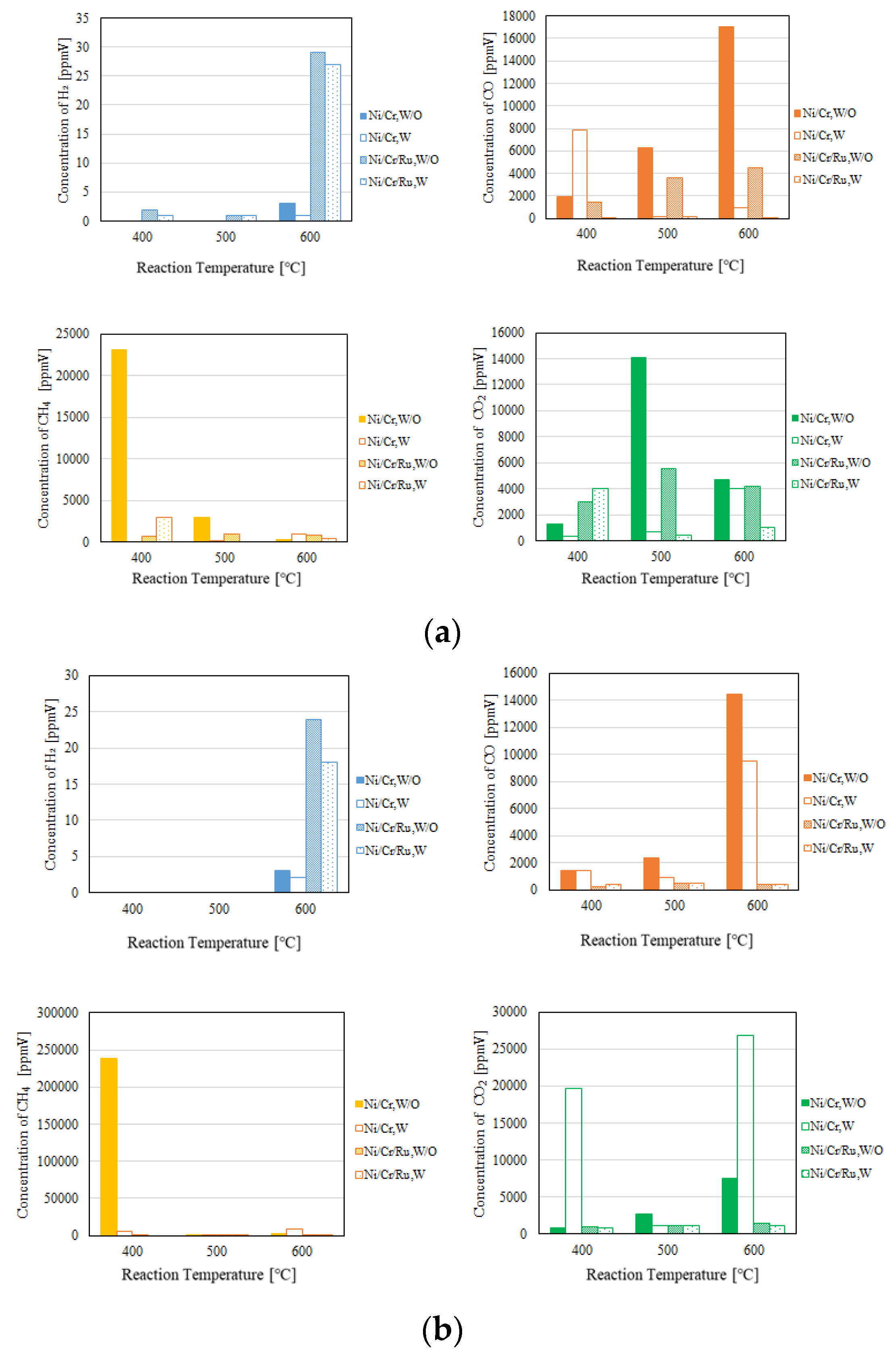 Preprints 105252 g005a
