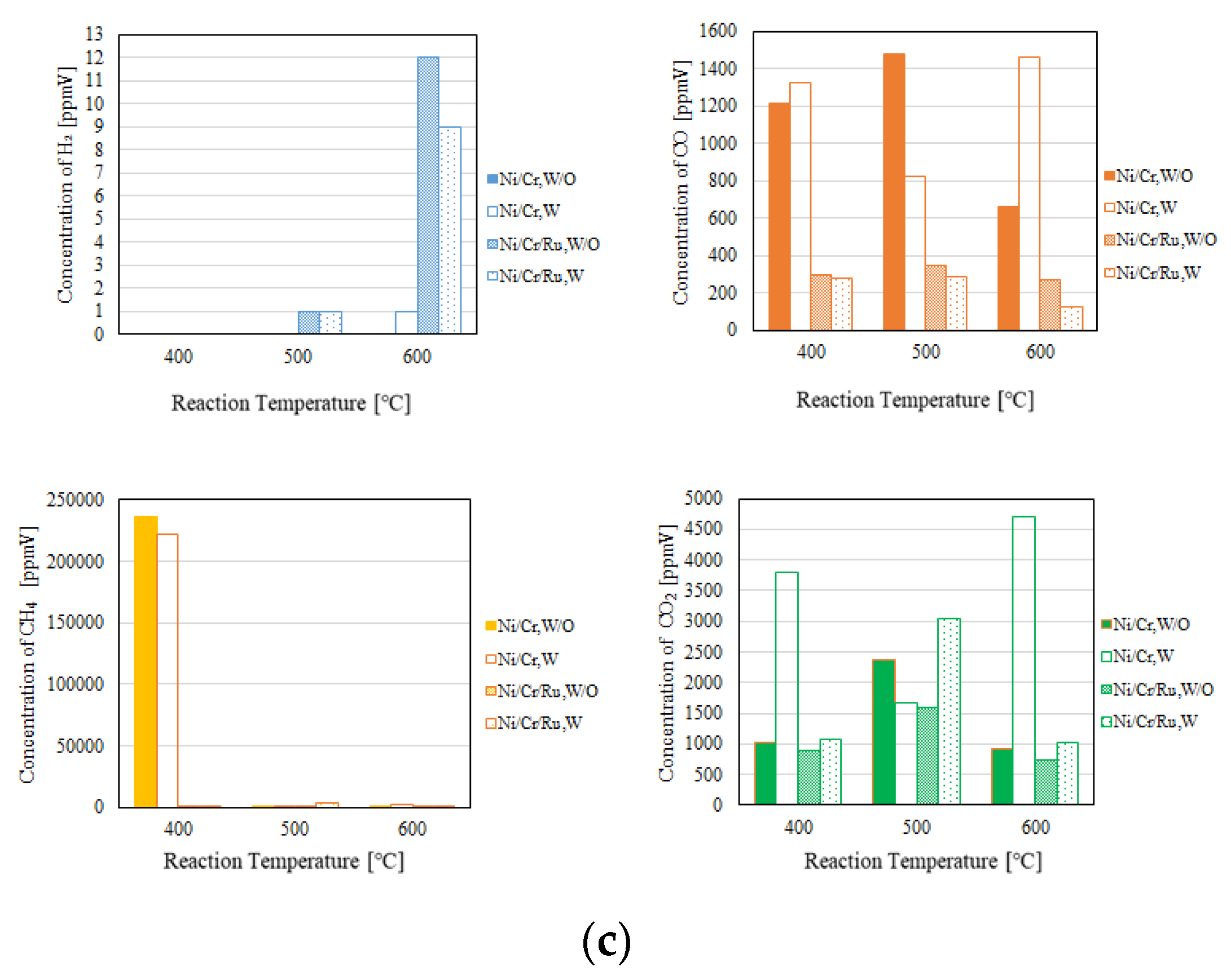 Preprints 105252 g005b