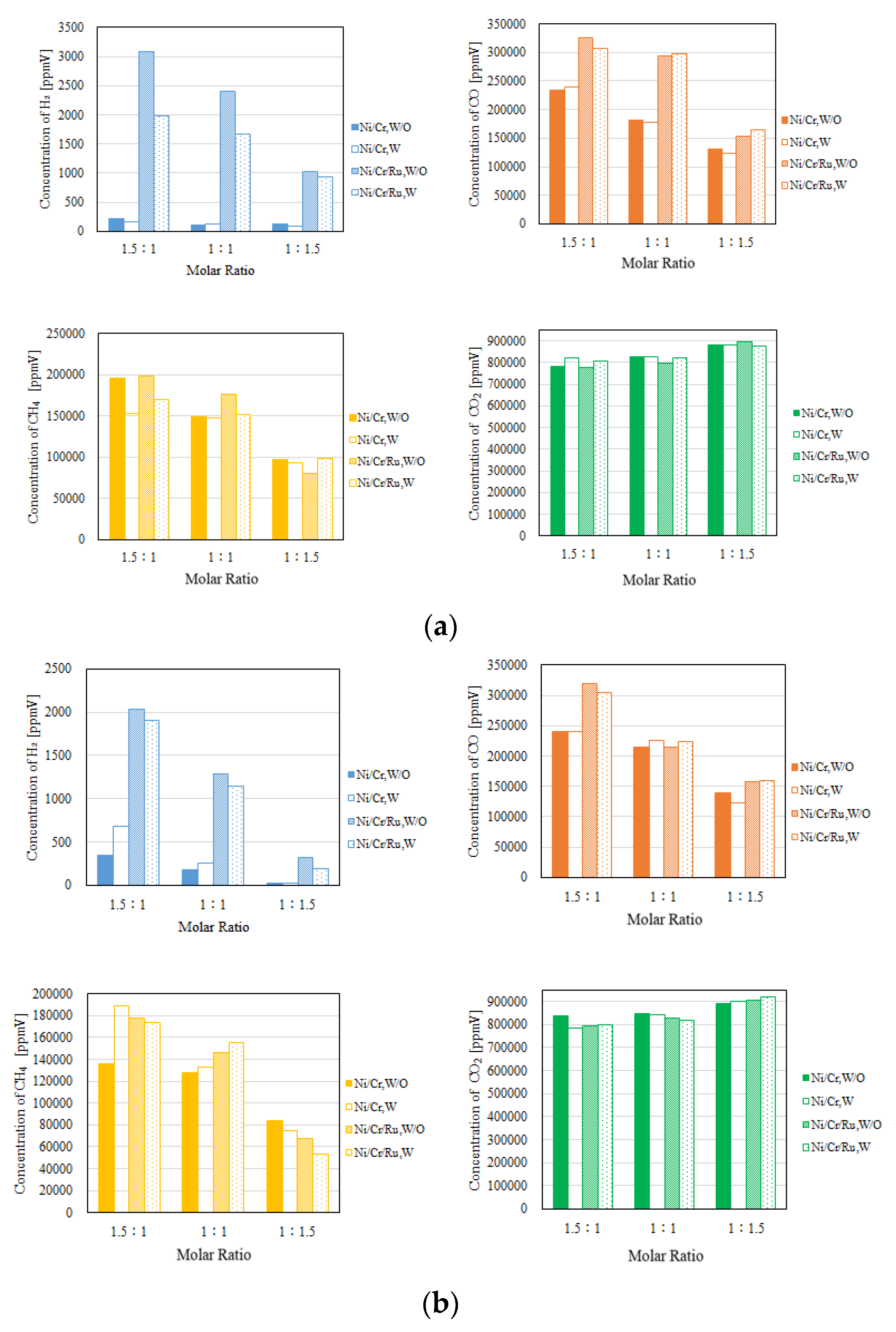 Preprints 105252 g006a