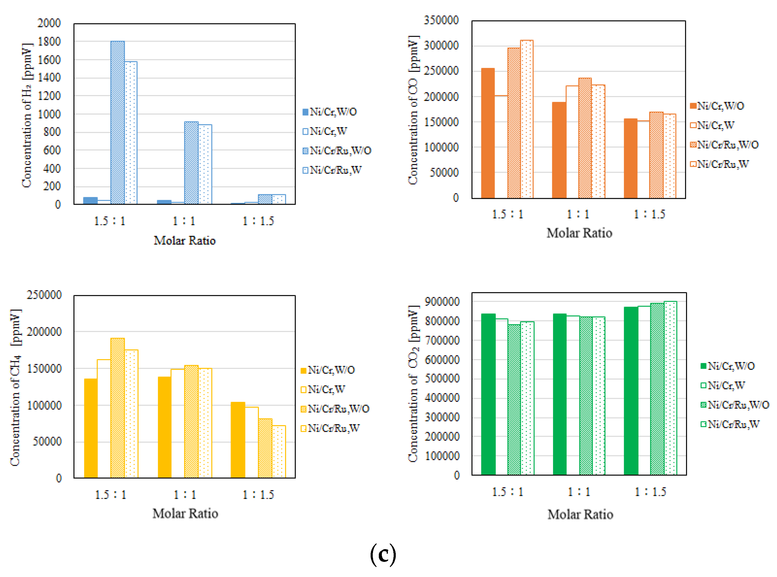Preprints 105252 g006b