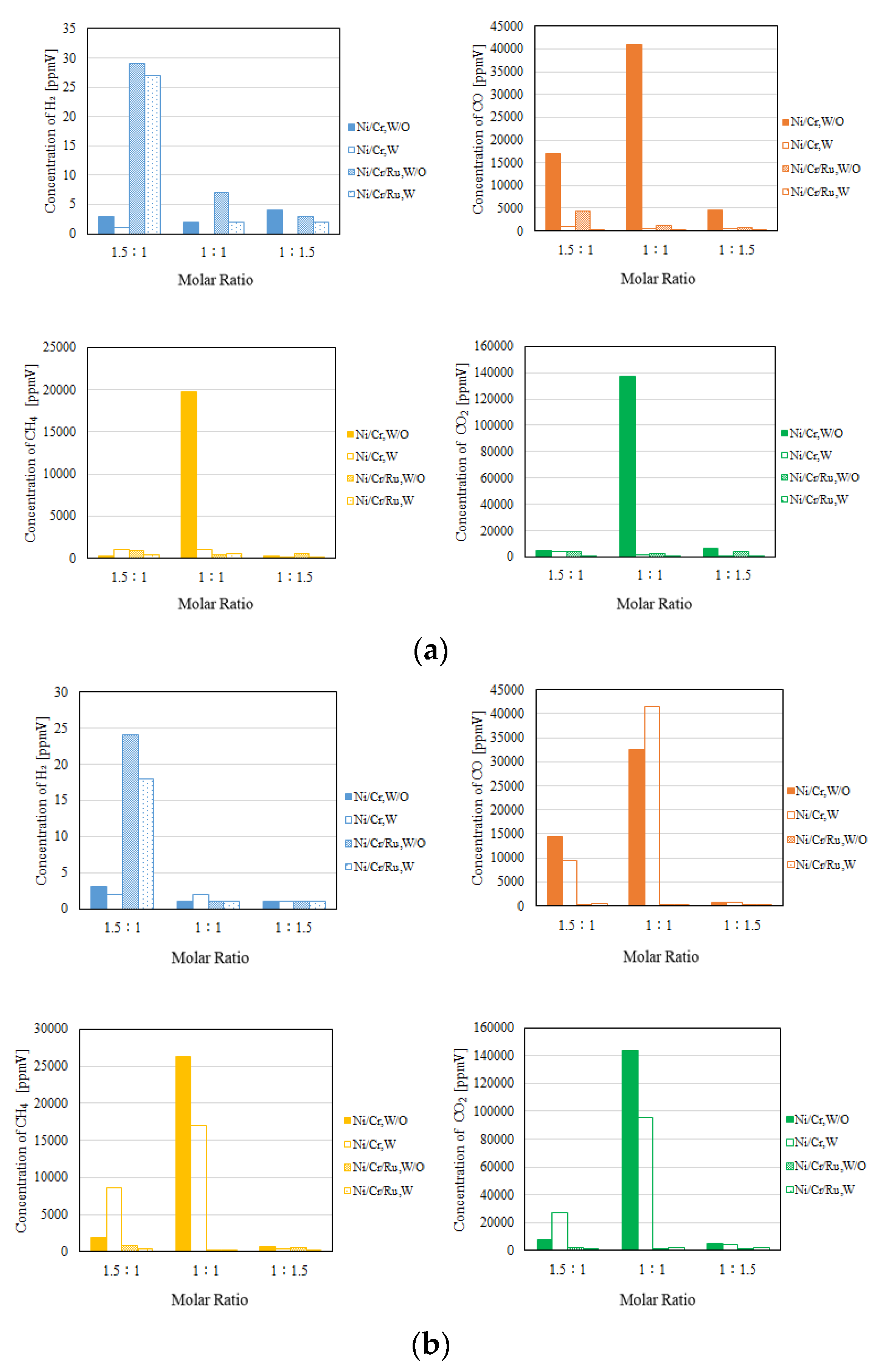 Preprints 105252 g007a