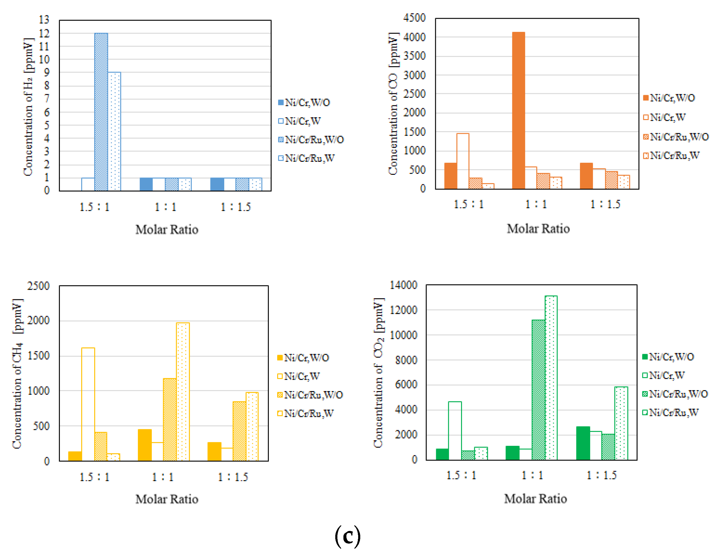 Preprints 105252 g007b