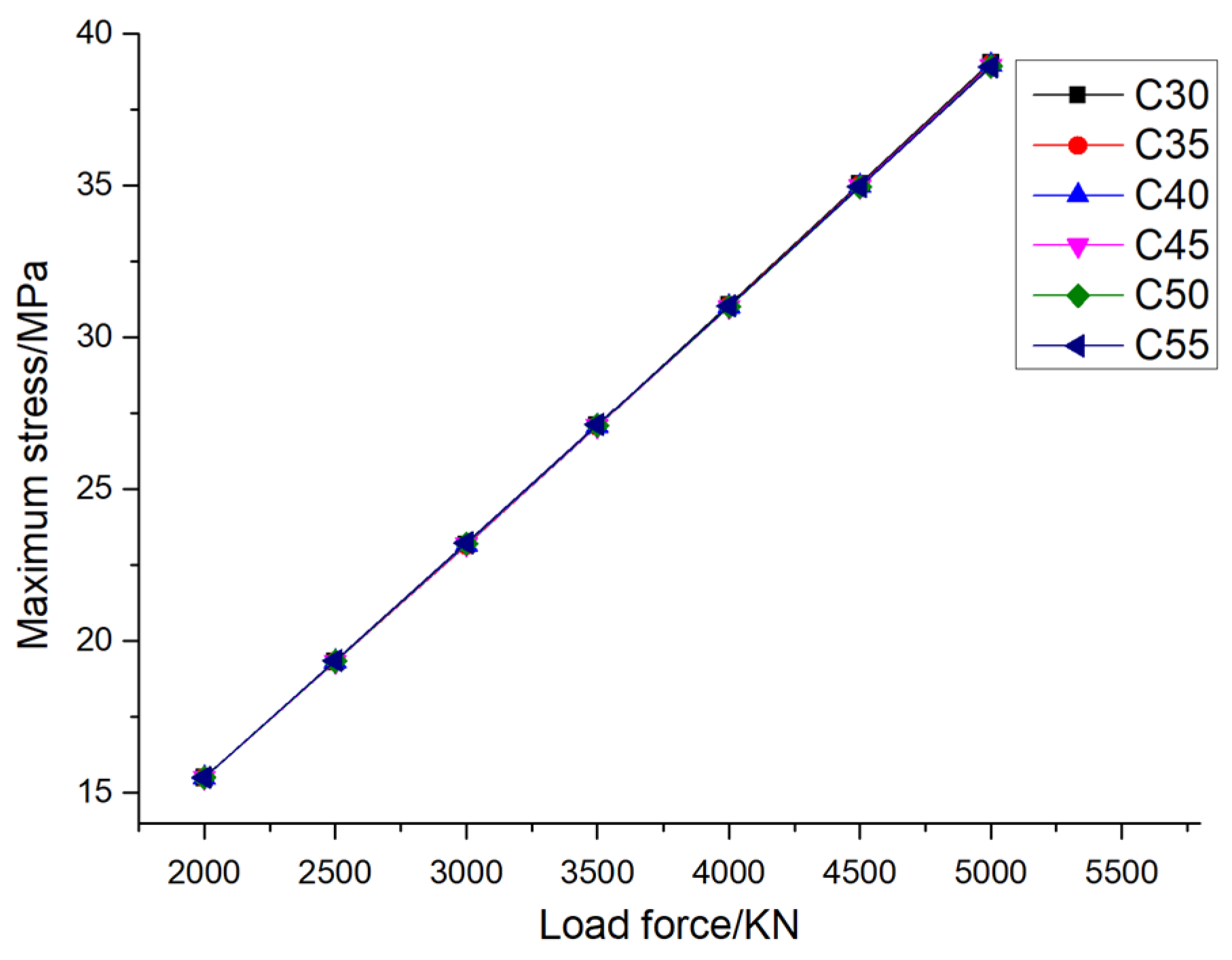 Preprints 119341 g012