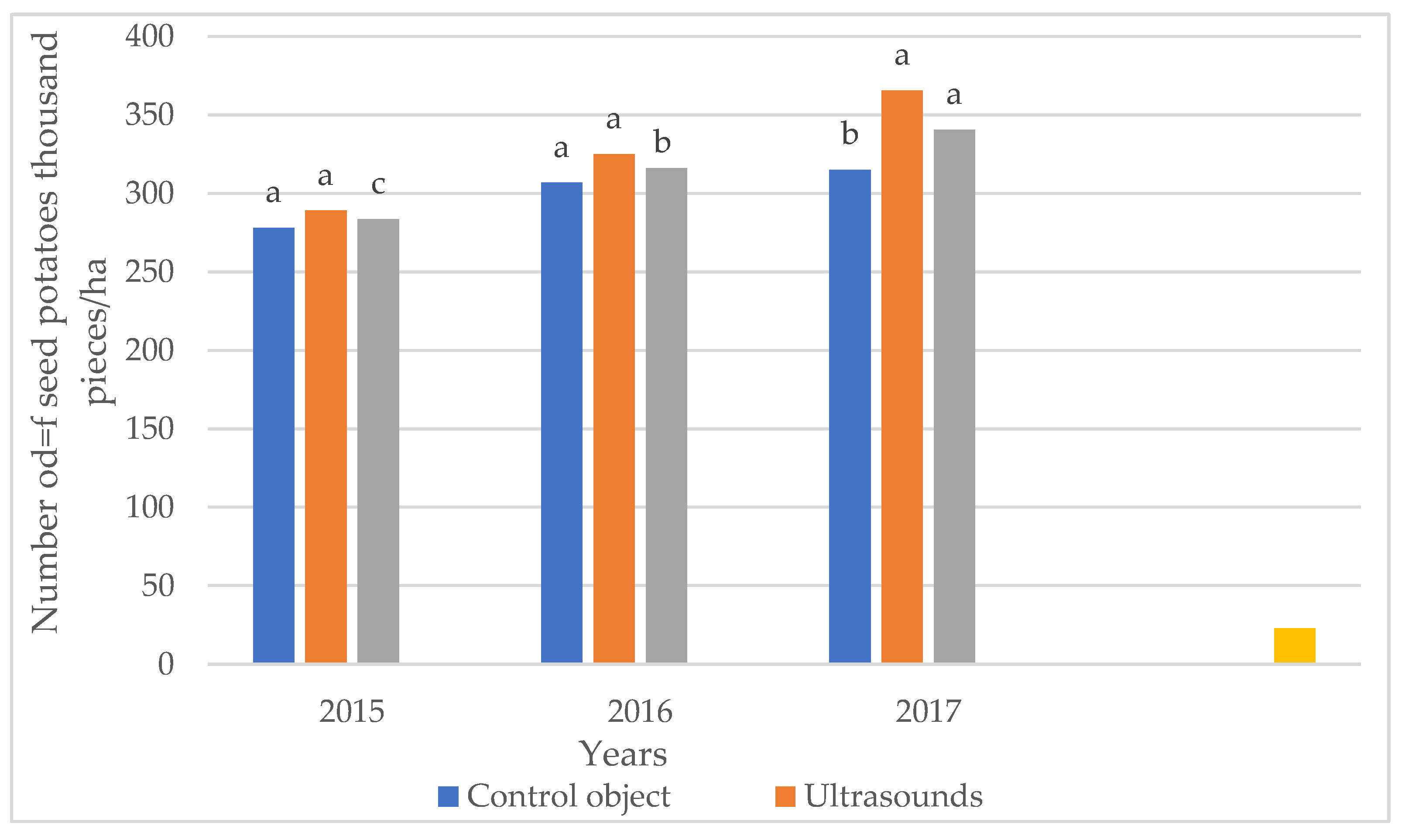 Preprints 143742 g002
