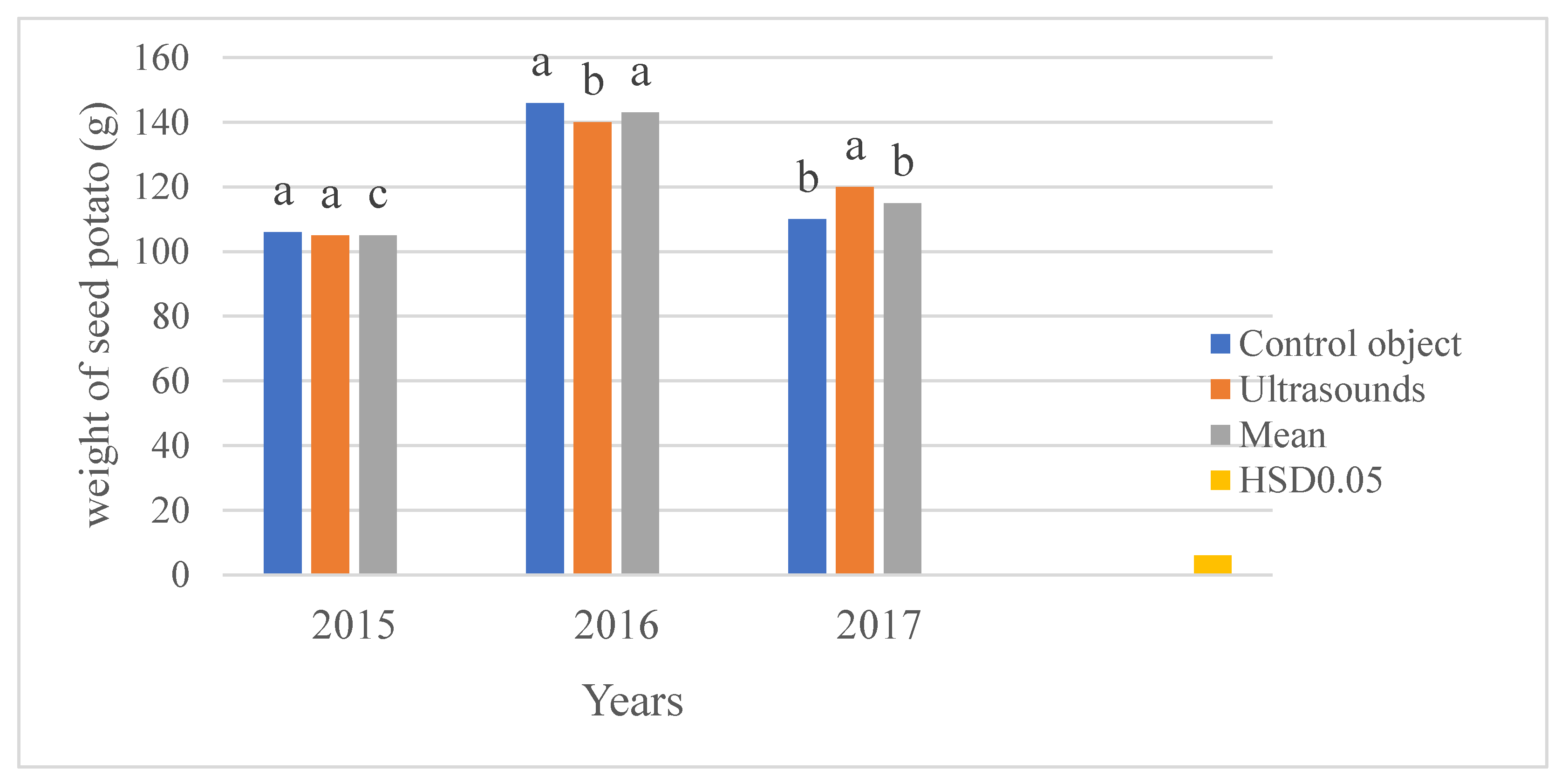 Preprints 143742 g003
