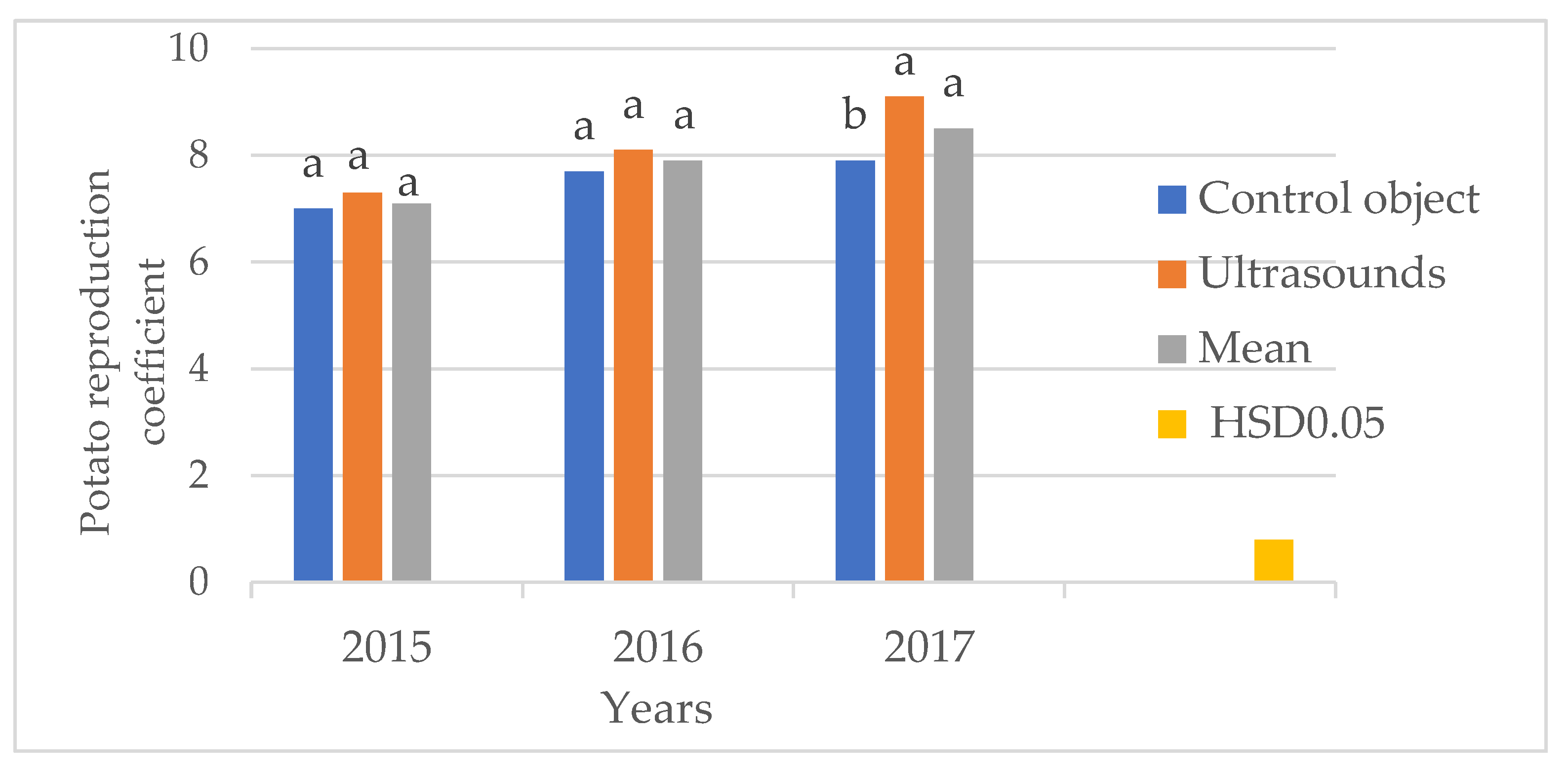 Preprints 143742 g004