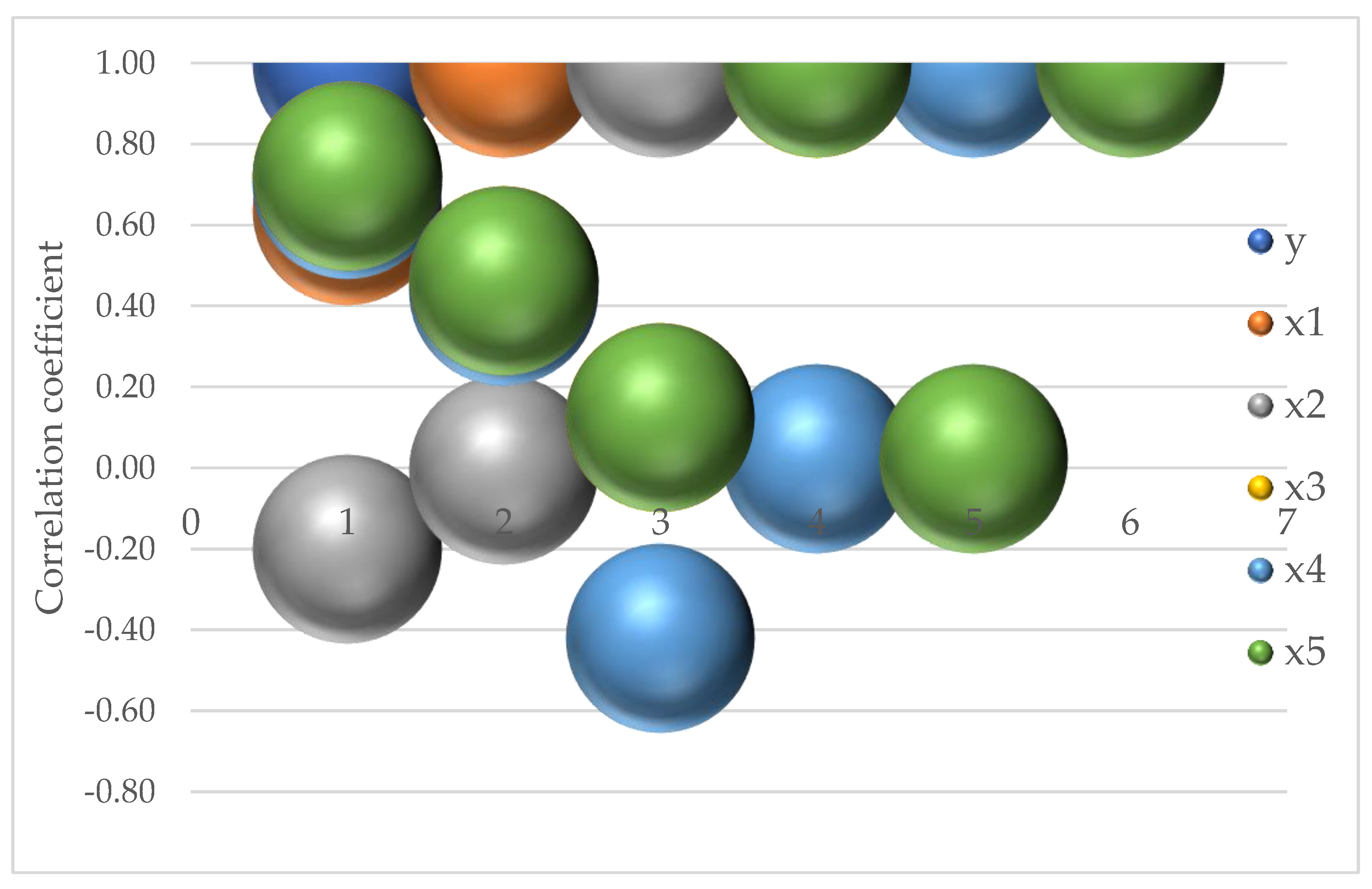 Preprints 143742 g005