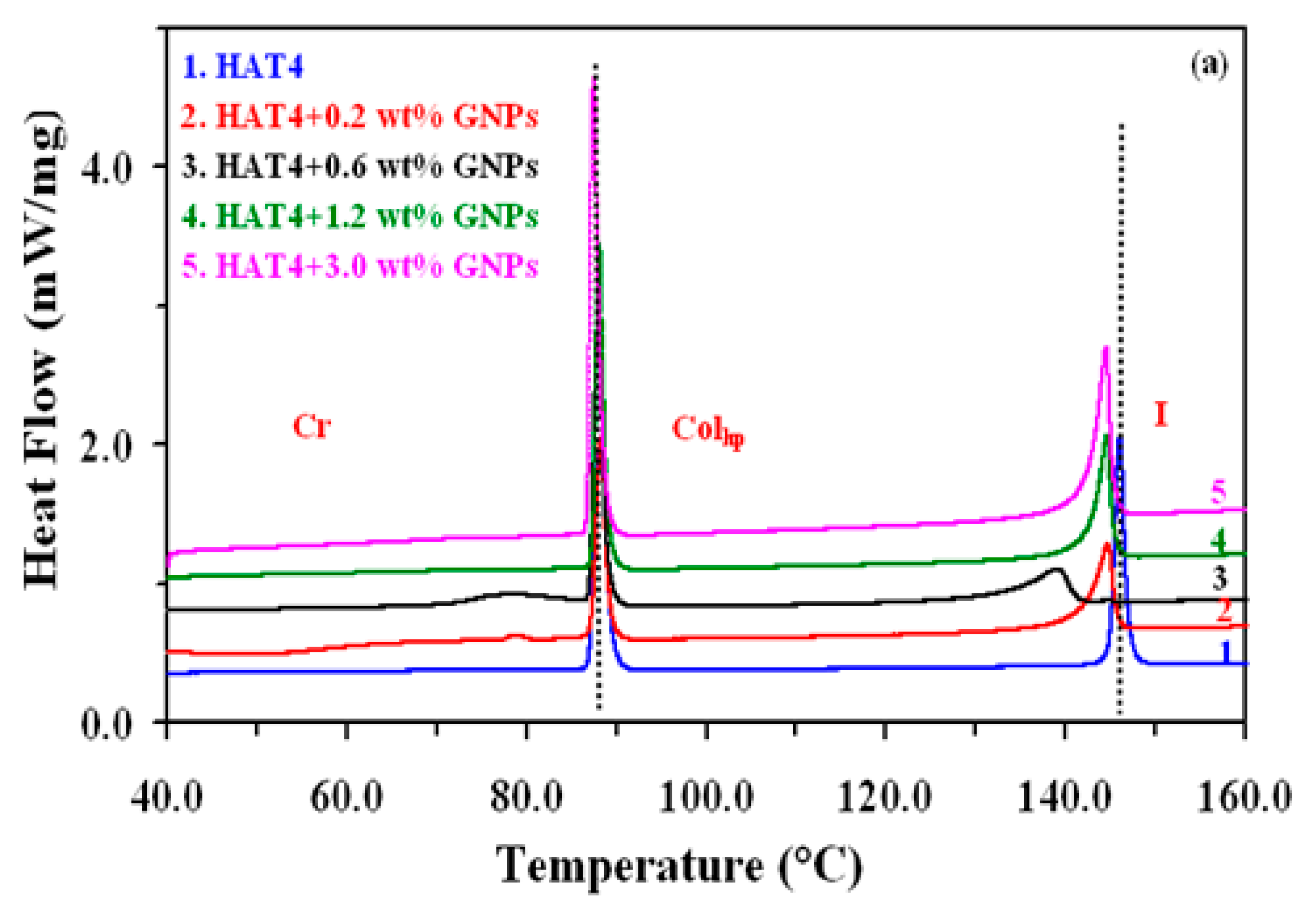 Preprints 158779 g003