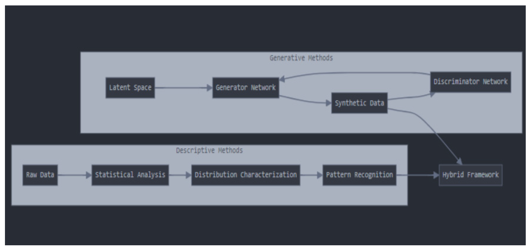 Preprints 122187 g001